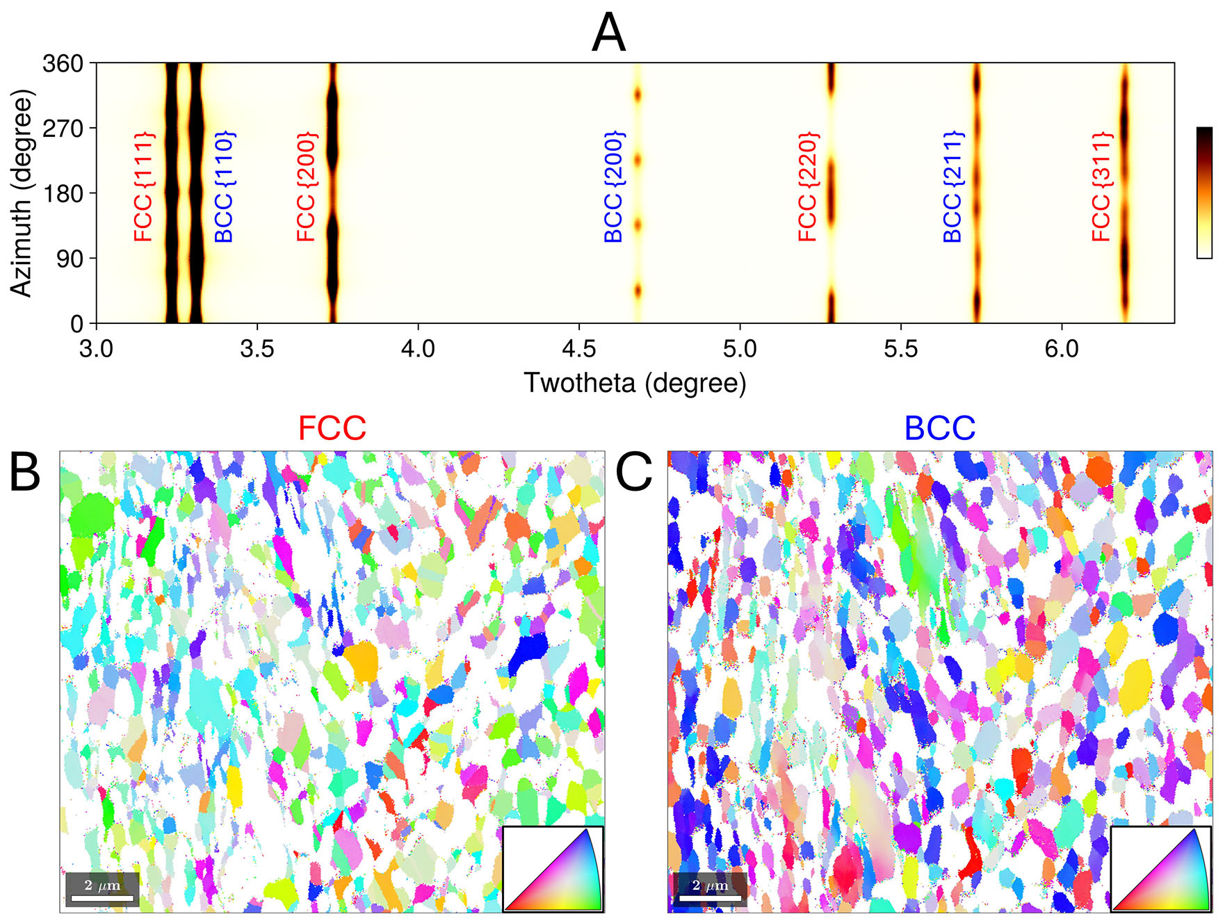 Evidence of shear stress component in <InlineParagraph>Lüders</InlineParagraph> front based on an <i>in-situ</i> synchrotron high-energy X-ray diffraction experiment