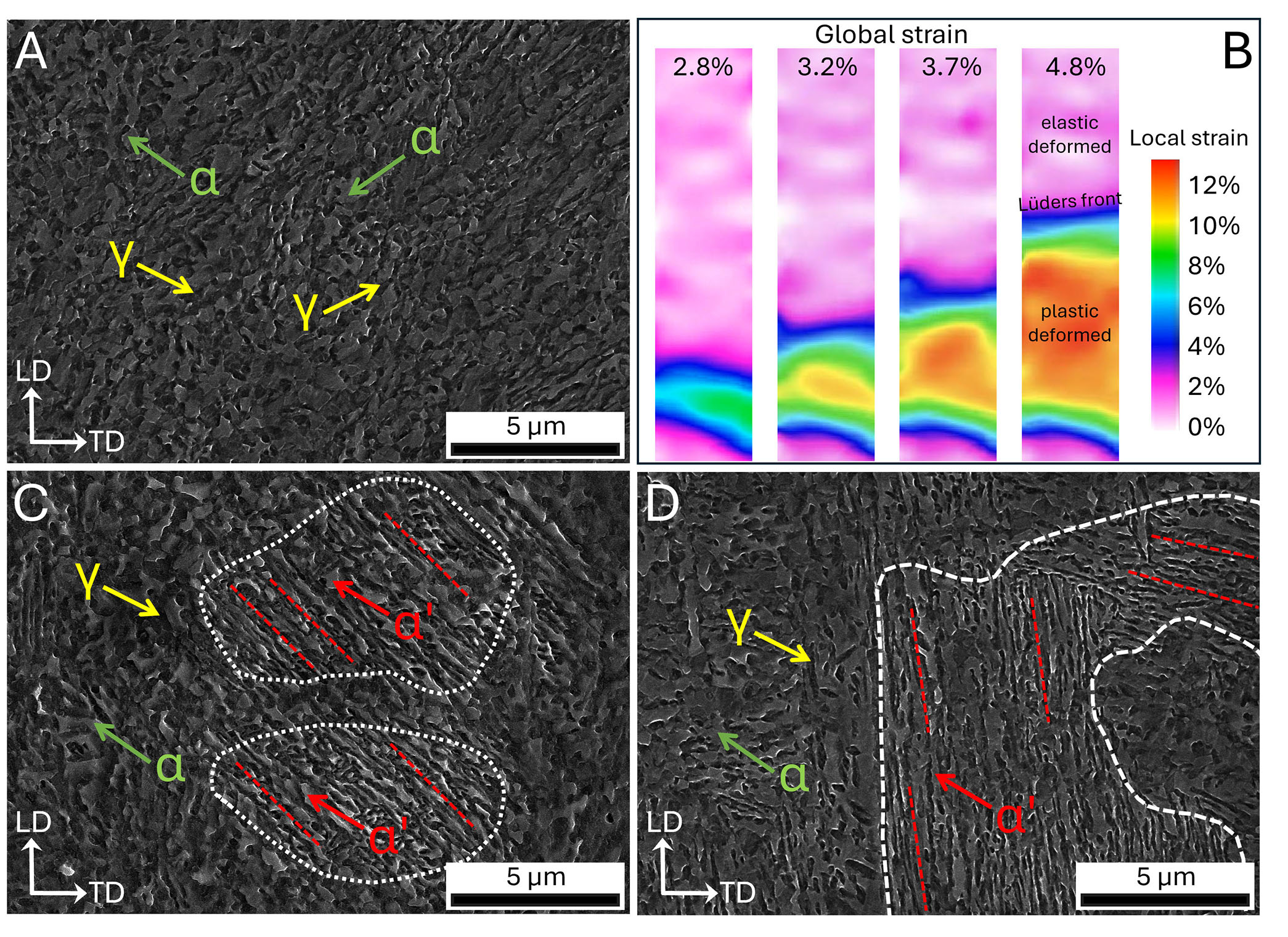 Evidence of shear stress component in <InlineParagraph>Lüders</InlineParagraph> front based on an <i>in-situ</i> synchrotron high-energy X-ray diffraction experiment