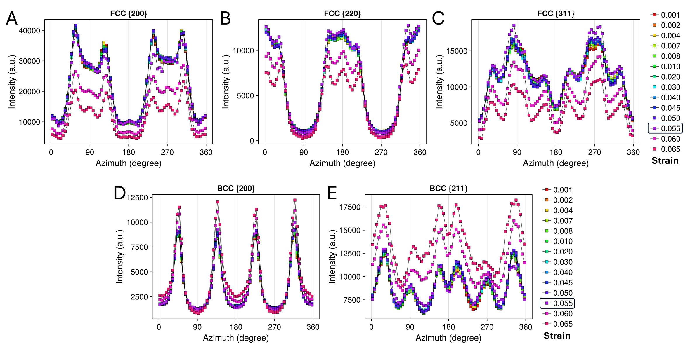 Evidence of shear stress component in <InlineParagraph>Lüders</InlineParagraph> front based on an <i>in-situ</i> synchrotron high-energy X-ray diffraction experiment