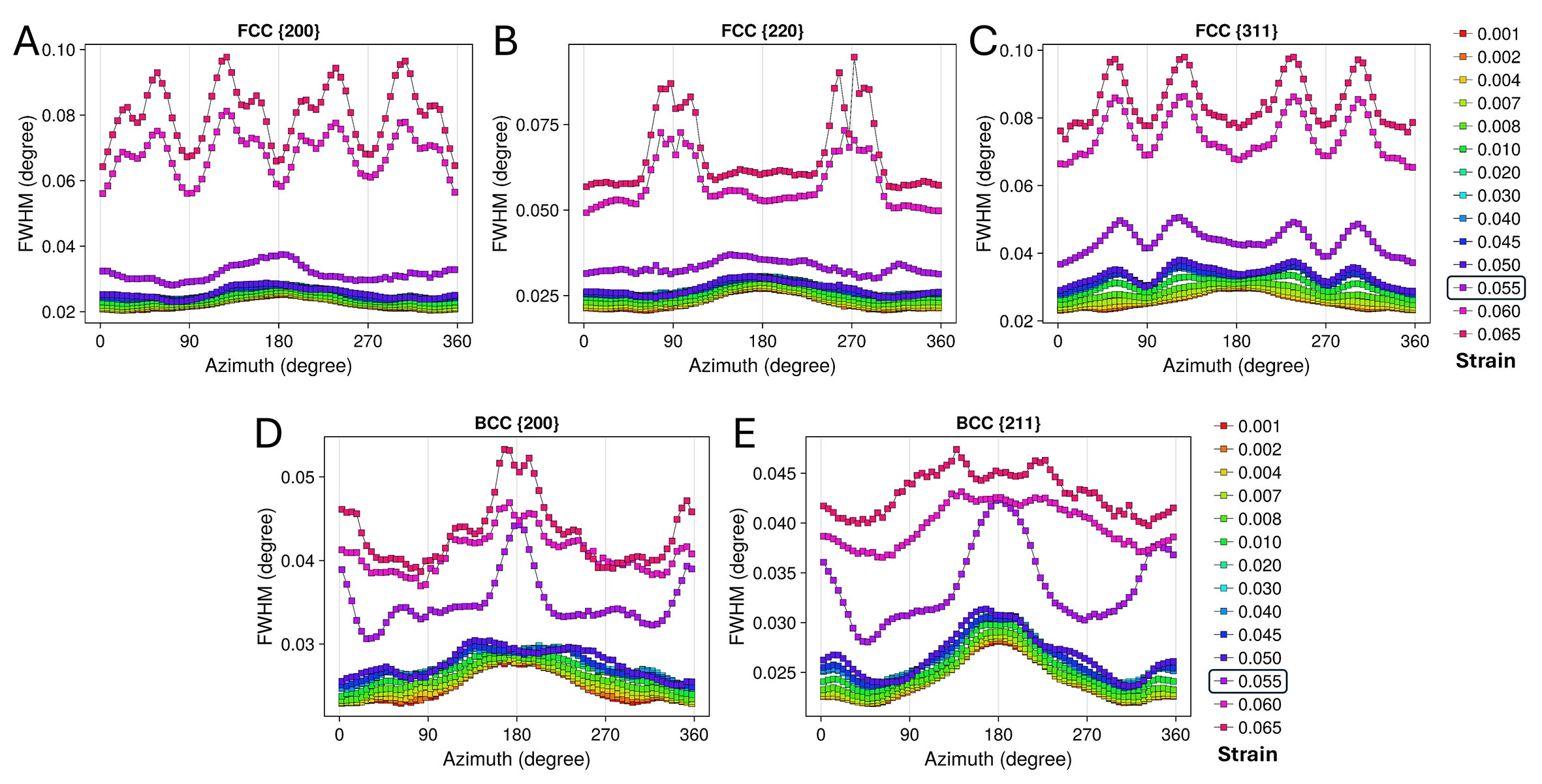 Evidence of shear stress component in <InlineParagraph>Lüders</InlineParagraph> front based on an <i>in-situ</i> synchrotron high-energy X-ray diffraction experiment
