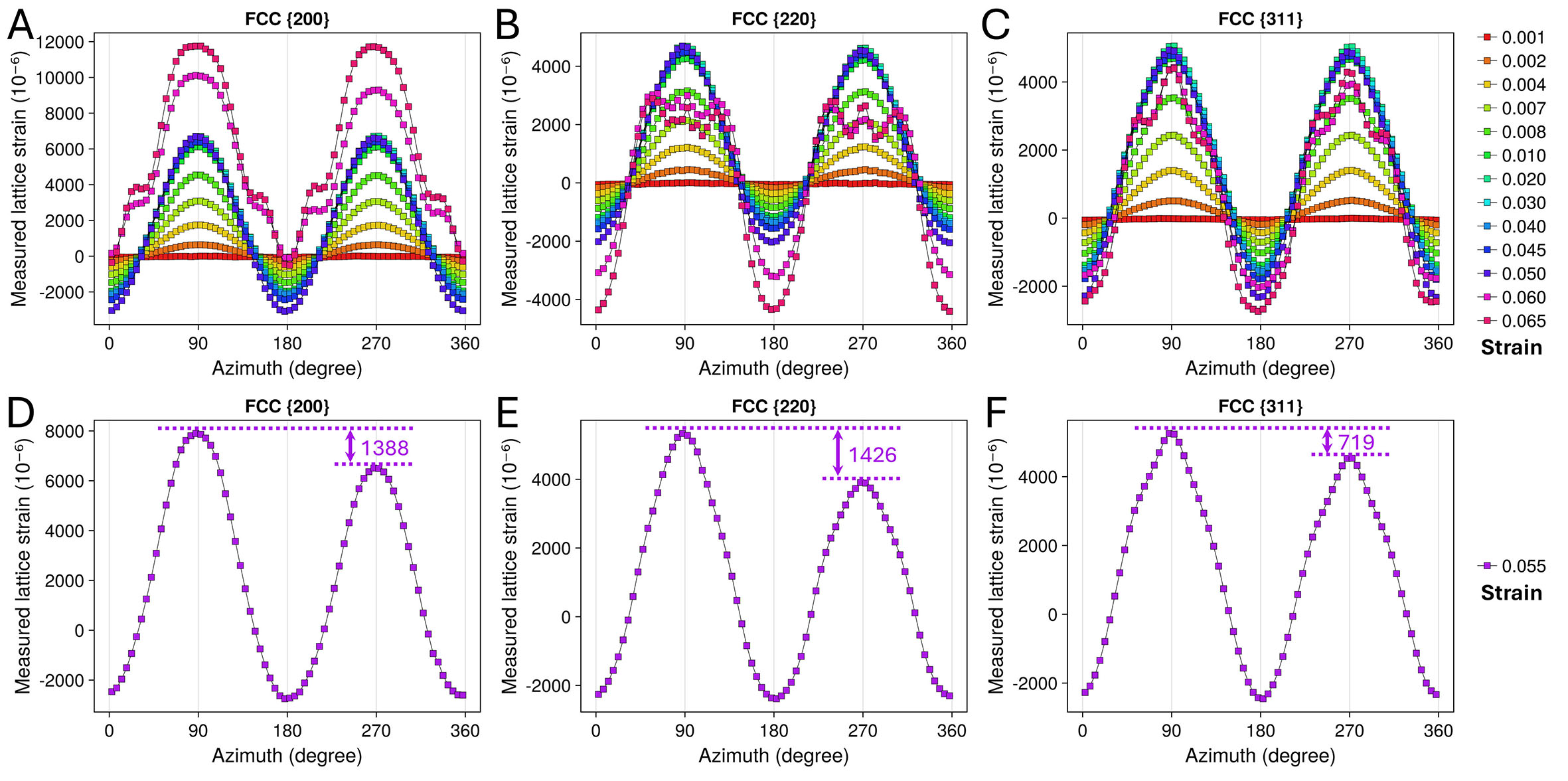 Evidence of shear stress component in <InlineParagraph>Lüders</InlineParagraph> front based on an <i>in-situ</i> synchrotron high-energy X-ray diffraction experiment