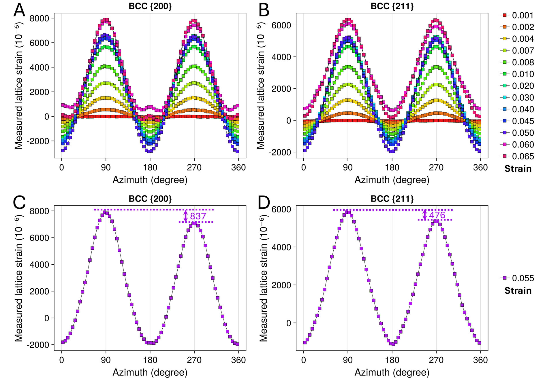 Evidence of shear stress component in <InlineParagraph>Lüders</InlineParagraph> front based on an <i>in-situ</i> synchrotron high-energy X-ray diffraction experiment