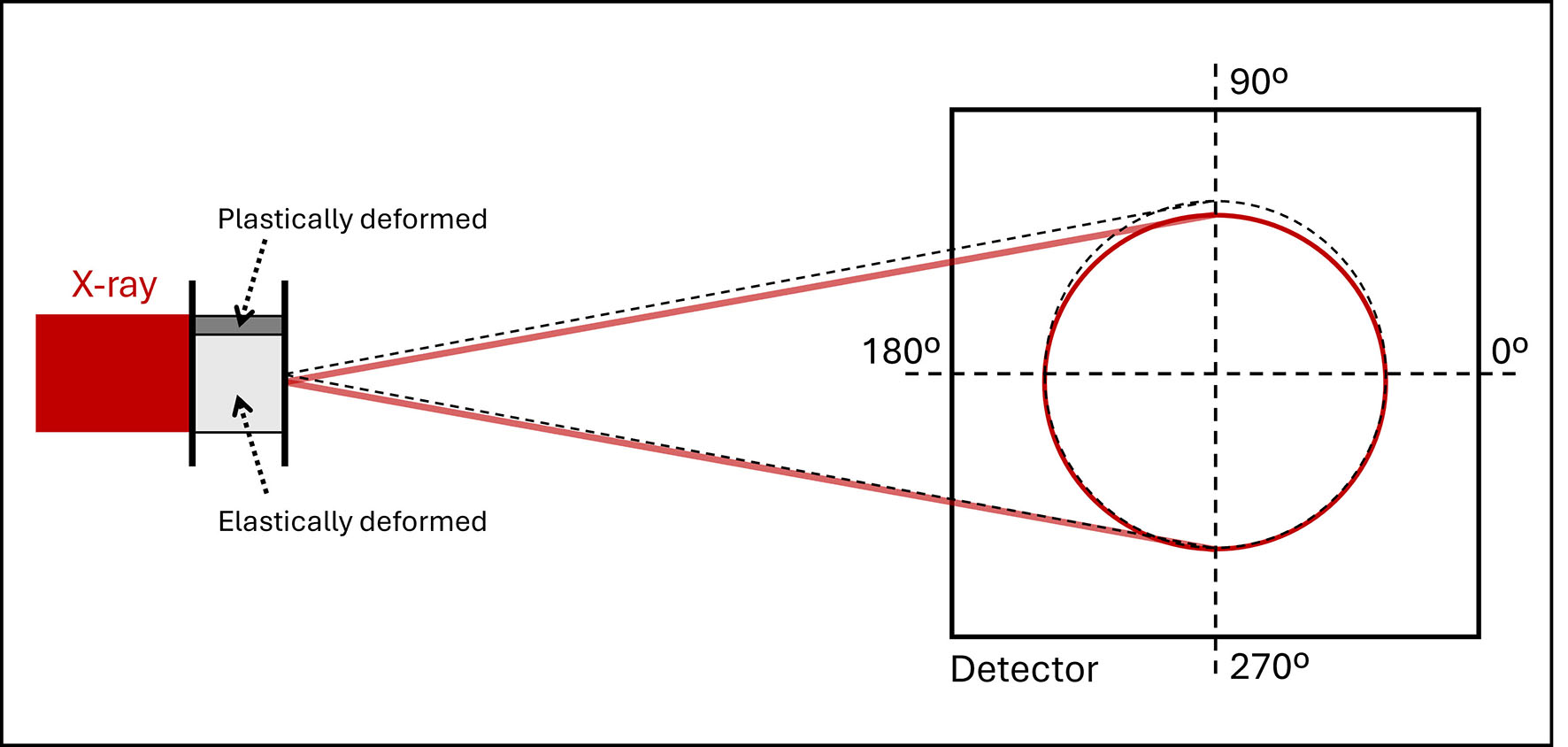 Evidence of shear stress component in <InlineParagraph>Lüders</InlineParagraph> front based on an <i>in-situ</i> synchrotron high-energy X-ray diffraction experiment
