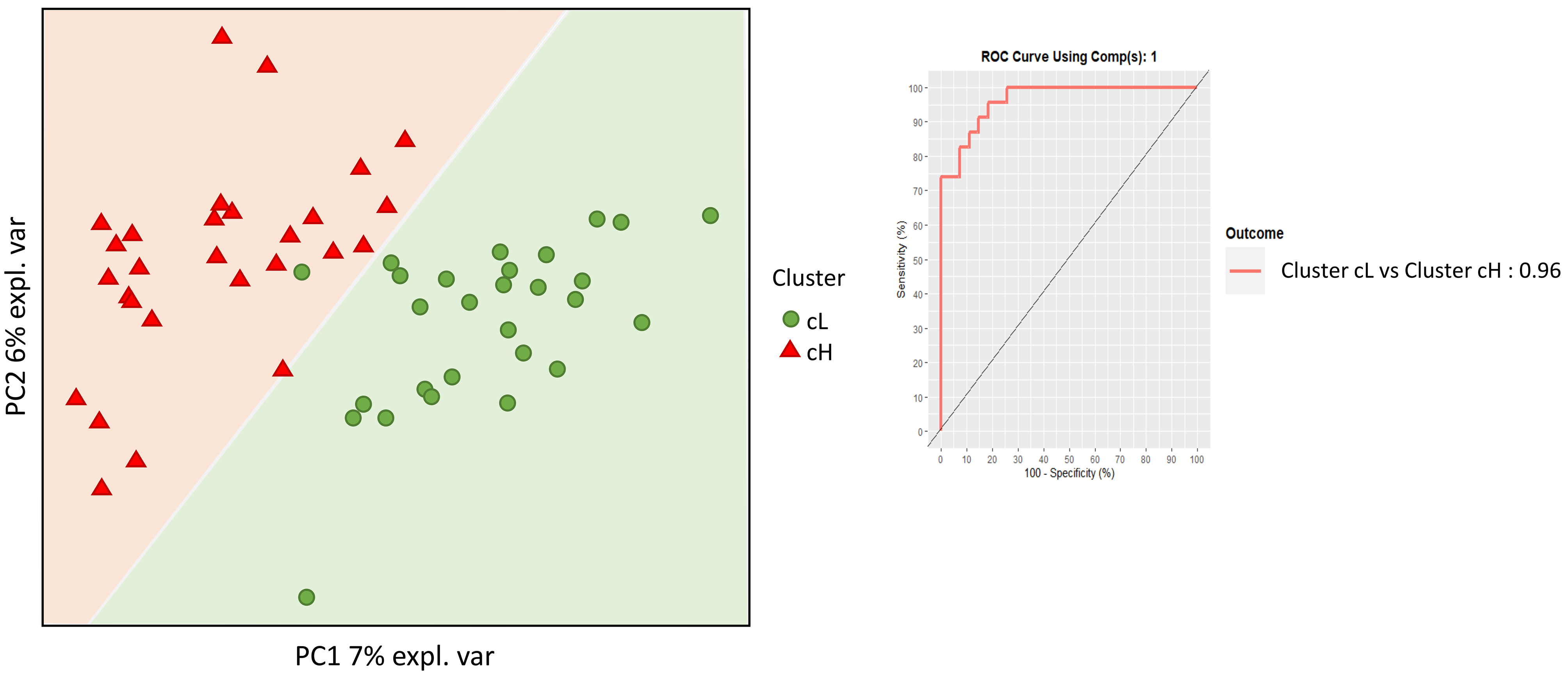 Effect of a polyphenol-rich dietary pattern on subjects aged ≥ 60 years with higher levels of inflammatory markers: insights into microbiome and metabolome
