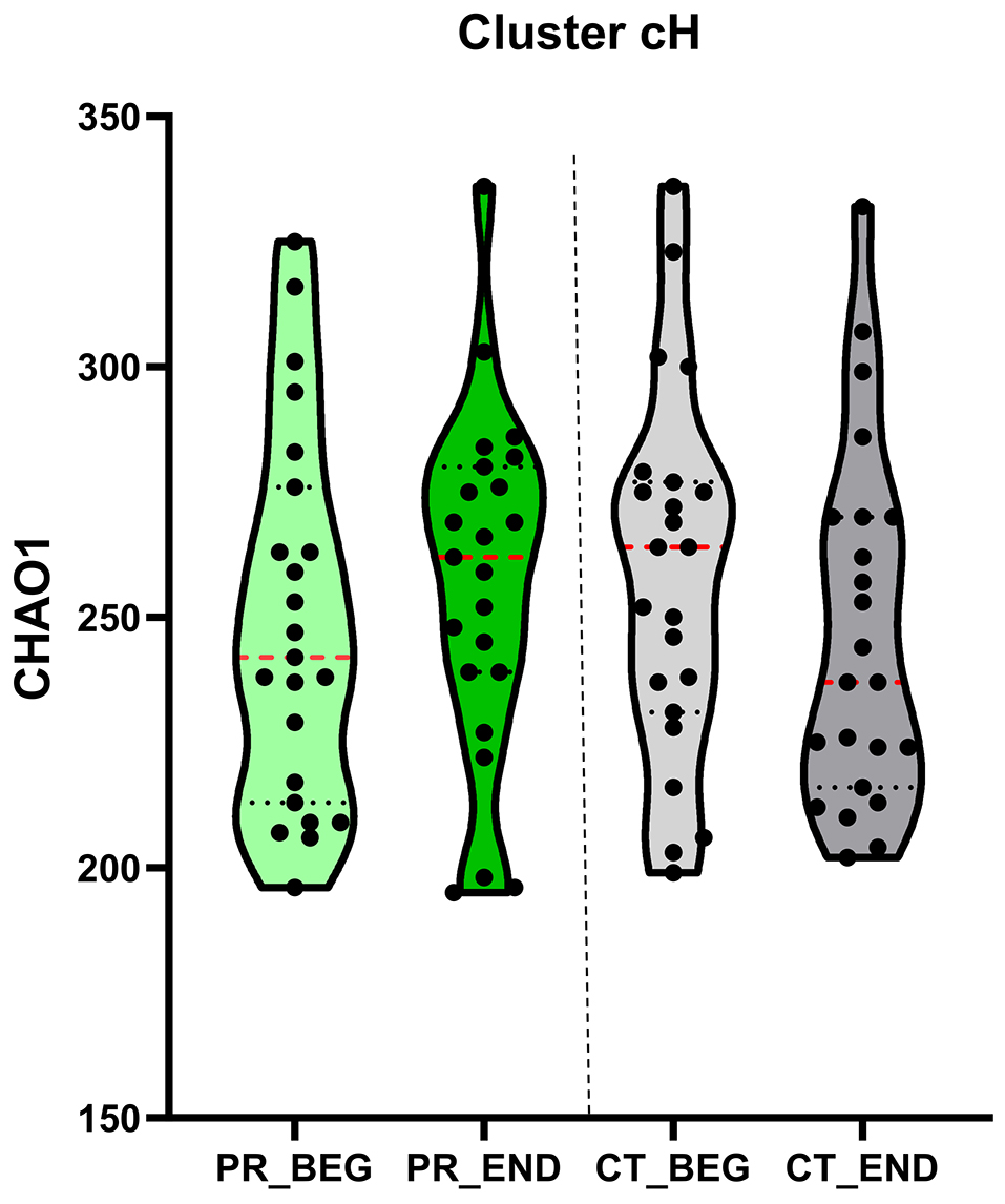 Effect of a polyphenol-rich dietary pattern on subjects aged ≥ 60 years with higher levels of inflammatory markers: insights into microbiome and metabolome