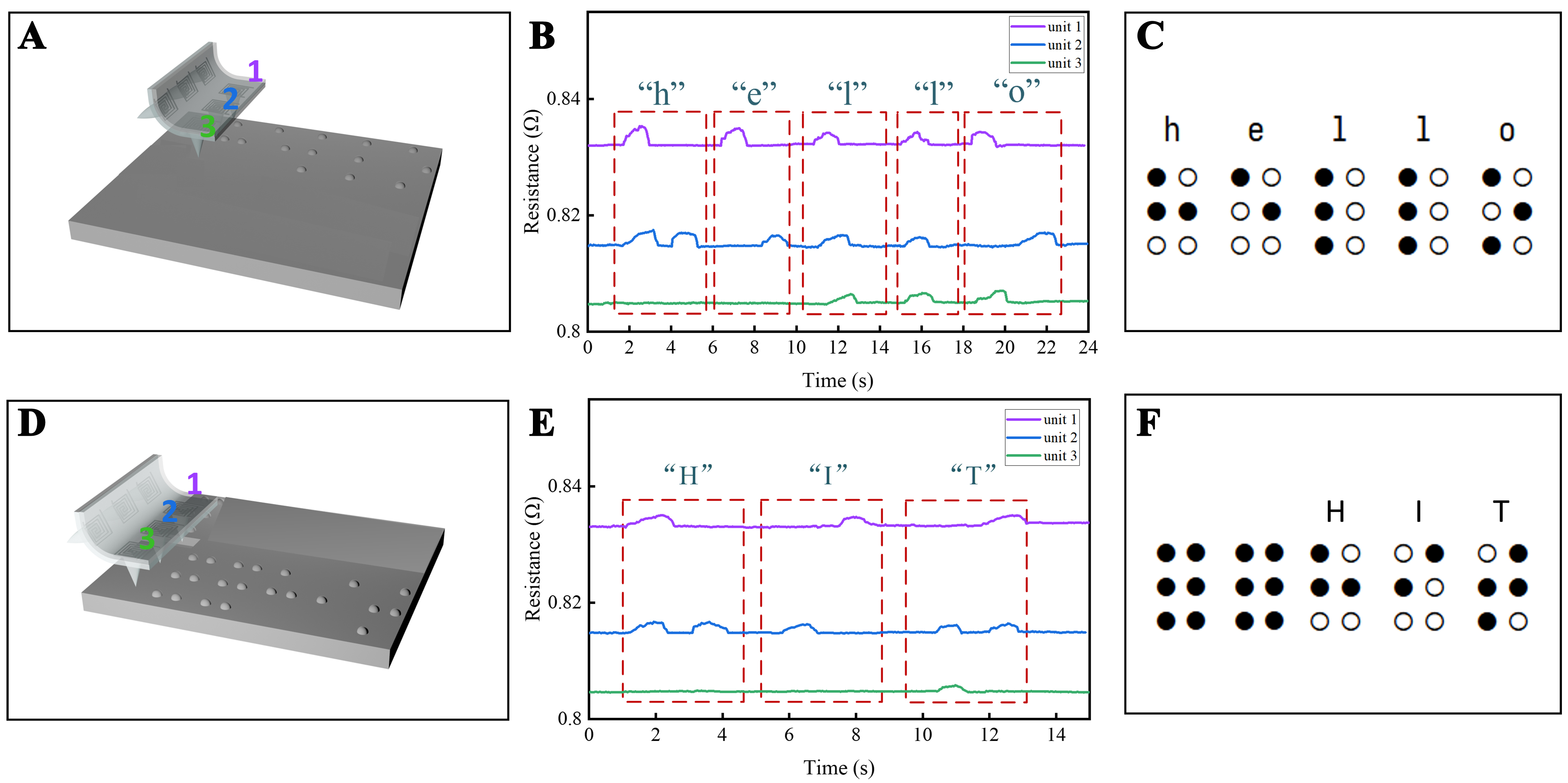 Bioinspired cilia-based electronic skin for multimodal mechanical sensing via additive manufacturing