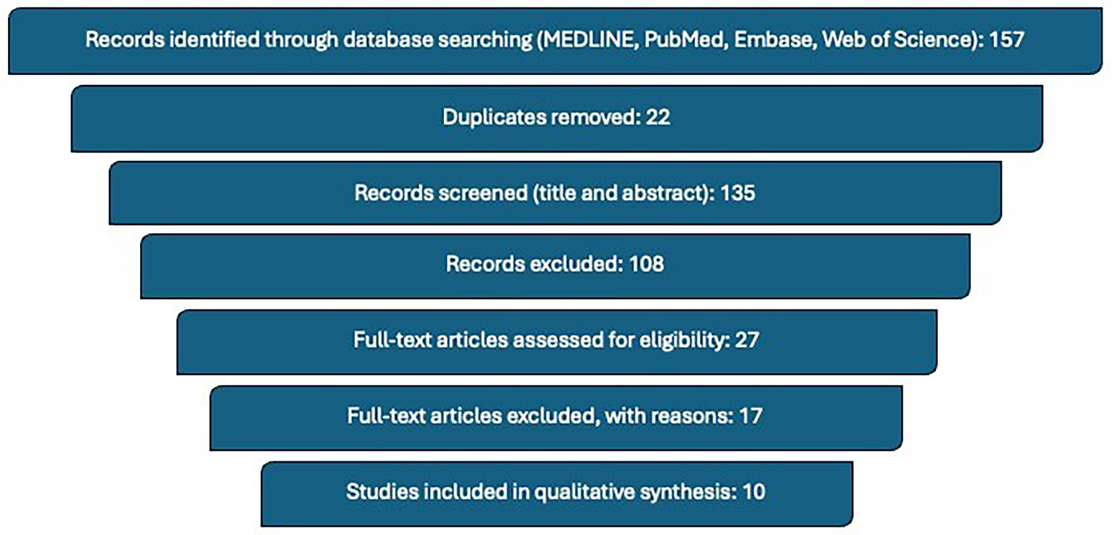 Sutureless clampless partial nephrectomy: where do we stand? A narrative review