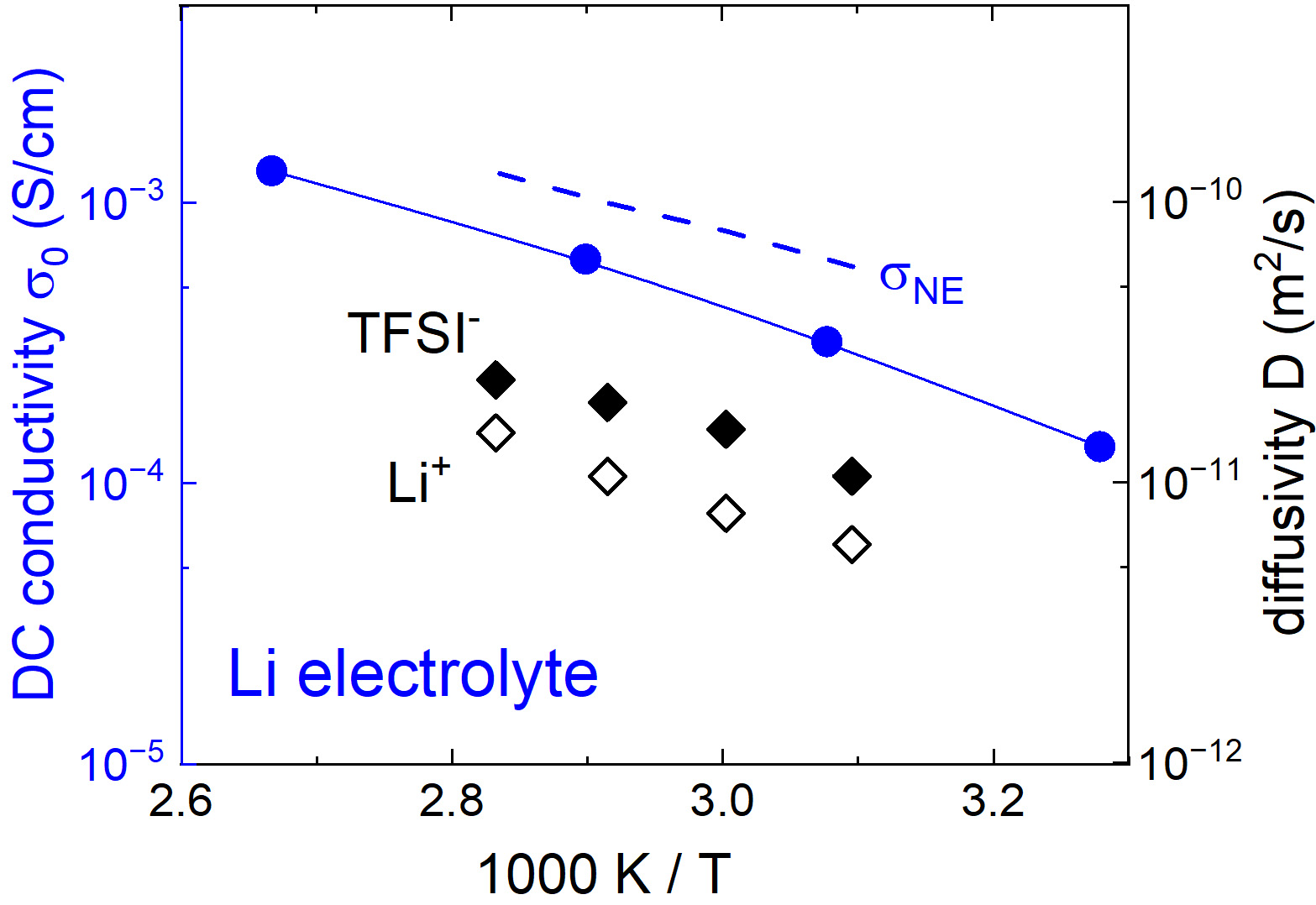  <i>In-situ</i> polymerized and crosslinked electrolytes with interchangeable Li/Na transport for battery applications