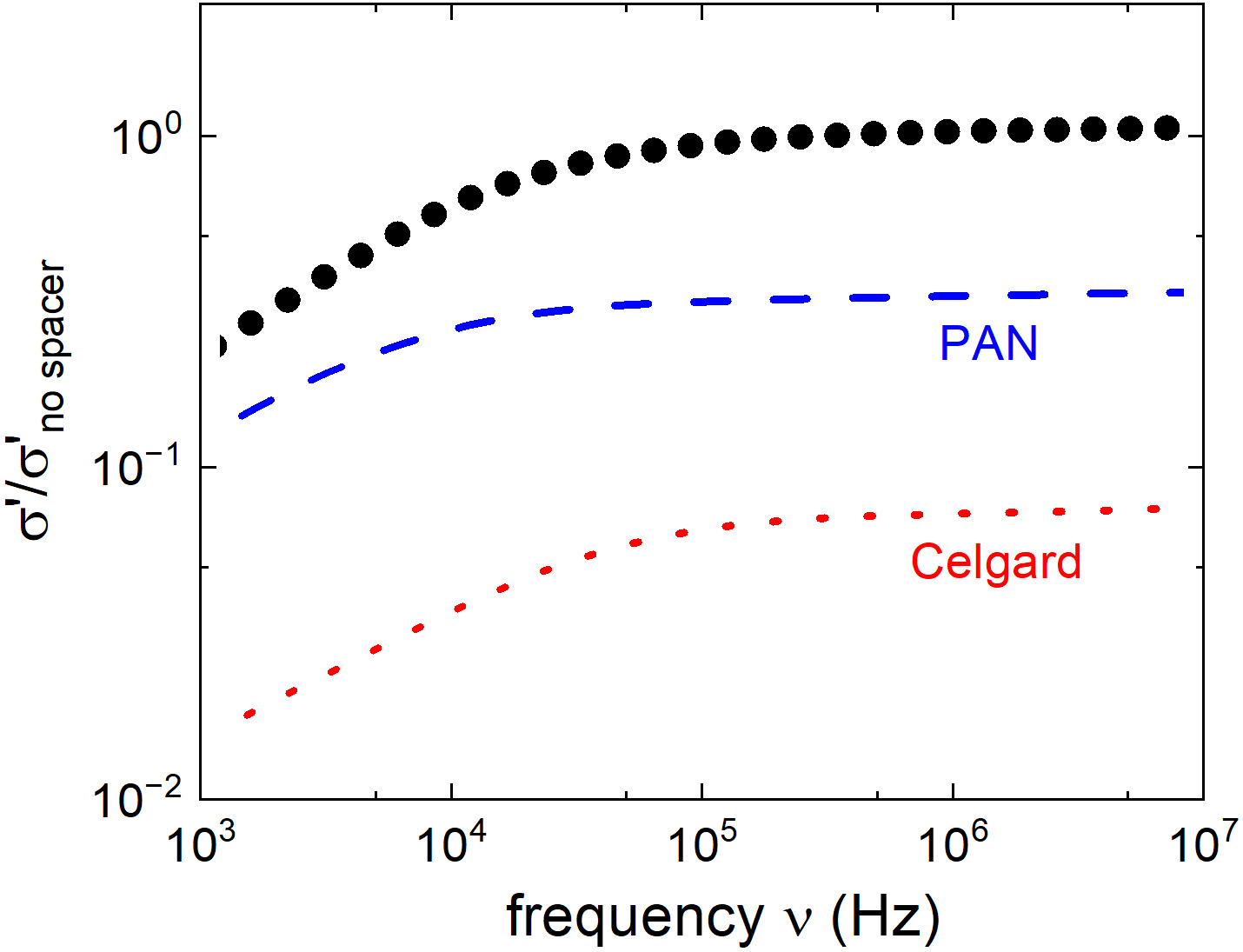  <i>In-situ</i> polymerized and crosslinked electrolytes with interchangeable Li/Na transport for battery applications