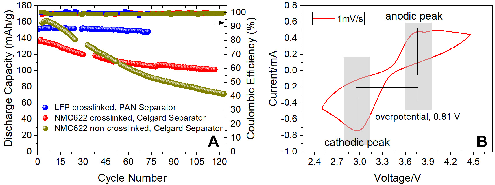  <i>In-situ</i> polymerized and crosslinked electrolytes with interchangeable Li/Na transport for battery applications