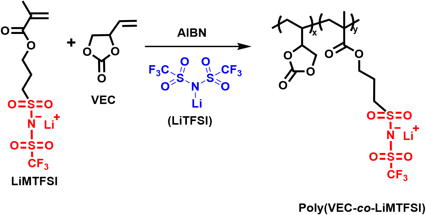  <i>In-situ</i> polymerized and crosslinked electrolytes with interchangeable Li/Na transport for battery applications
