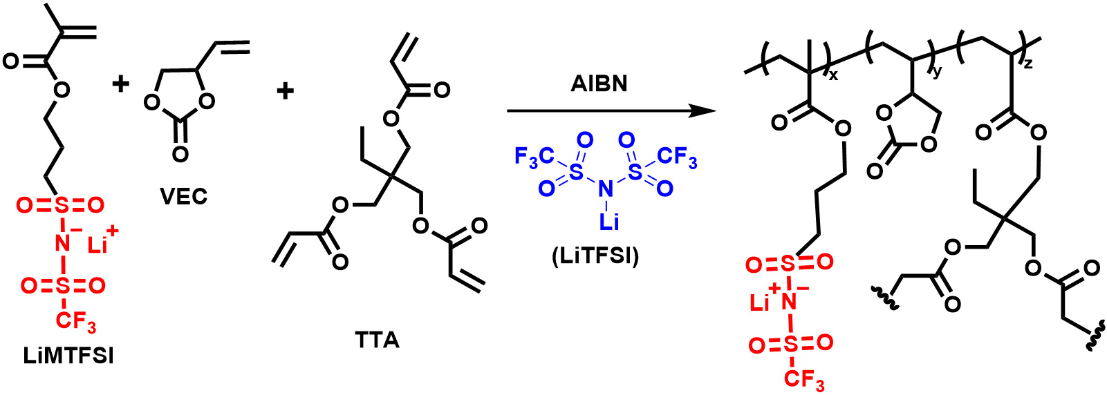  <i>In-situ</i> polymerized and crosslinked electrolytes with interchangeable Li/Na transport for battery applications