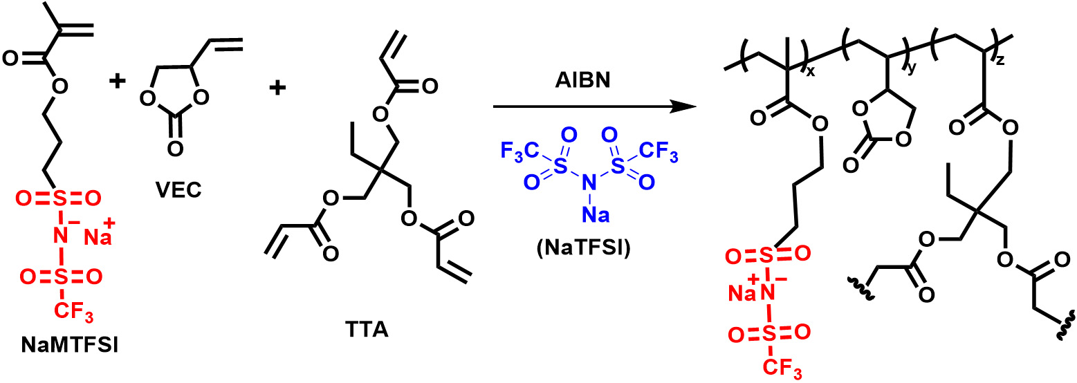  <i>In-situ</i> polymerized and crosslinked electrolytes with interchangeable Li/Na transport for battery applications