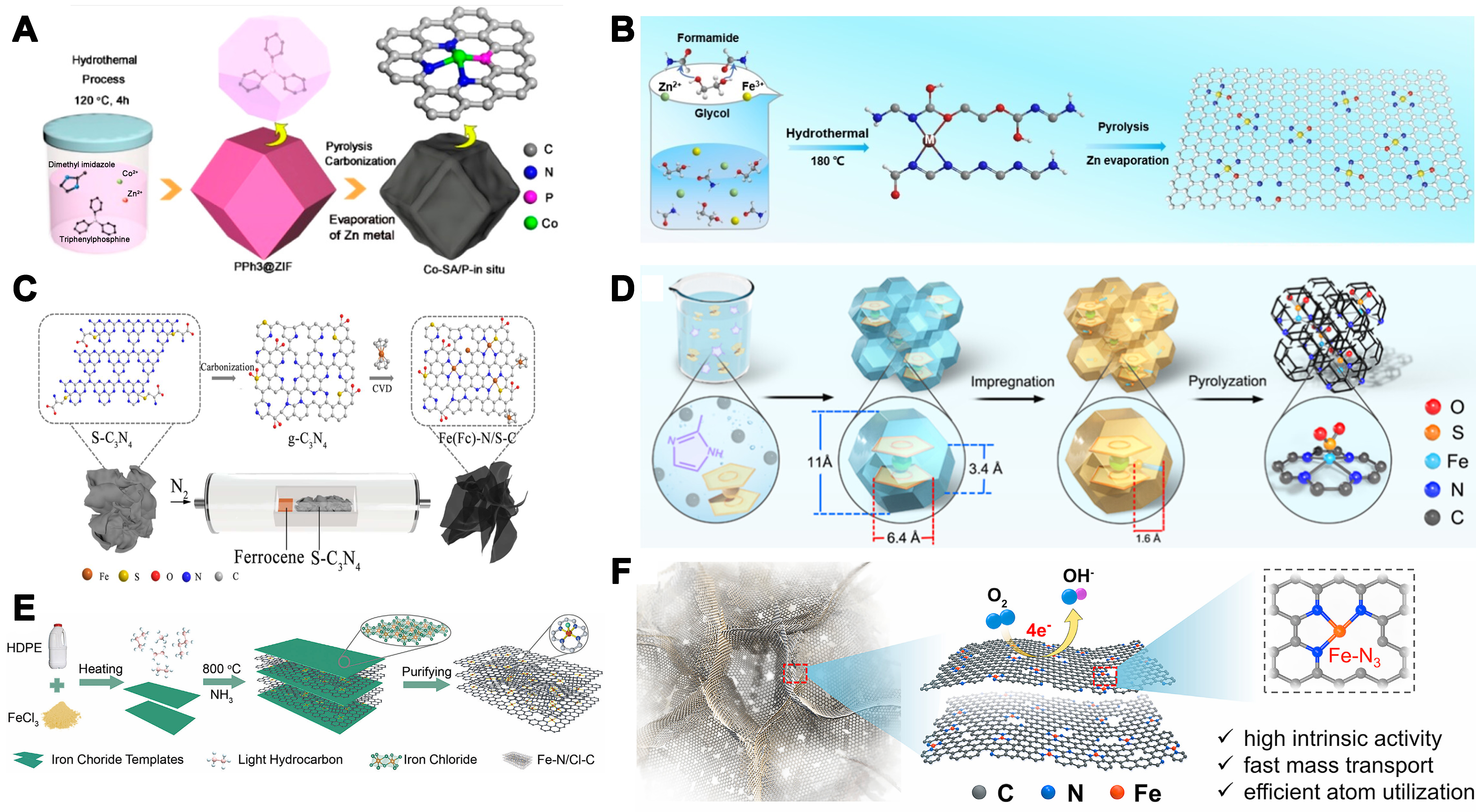 Asymmetrically coordinated single-atom catalysts: from synthetic strategy to structure-activity relationship