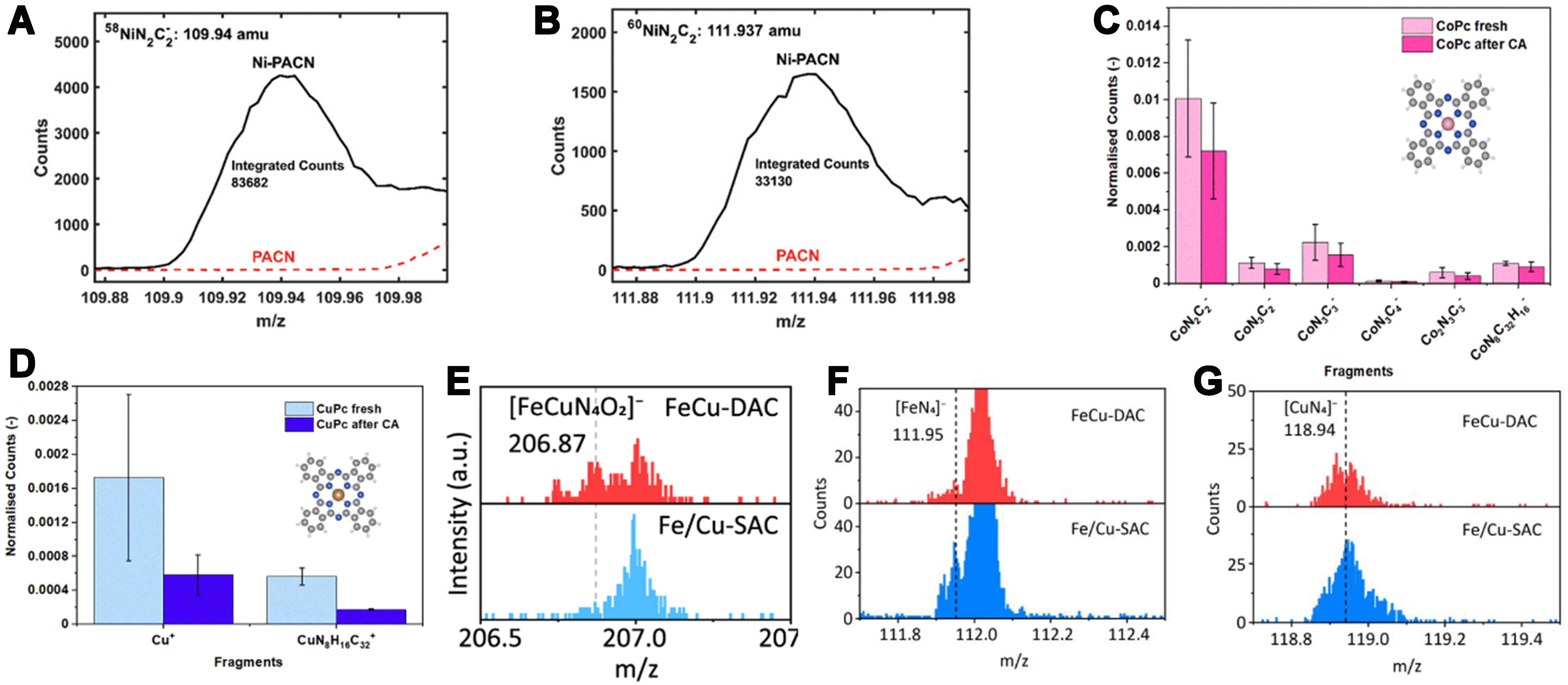 Asymmetrically coordinated single-atom catalysts: from synthetic strategy to structure-activity relationship