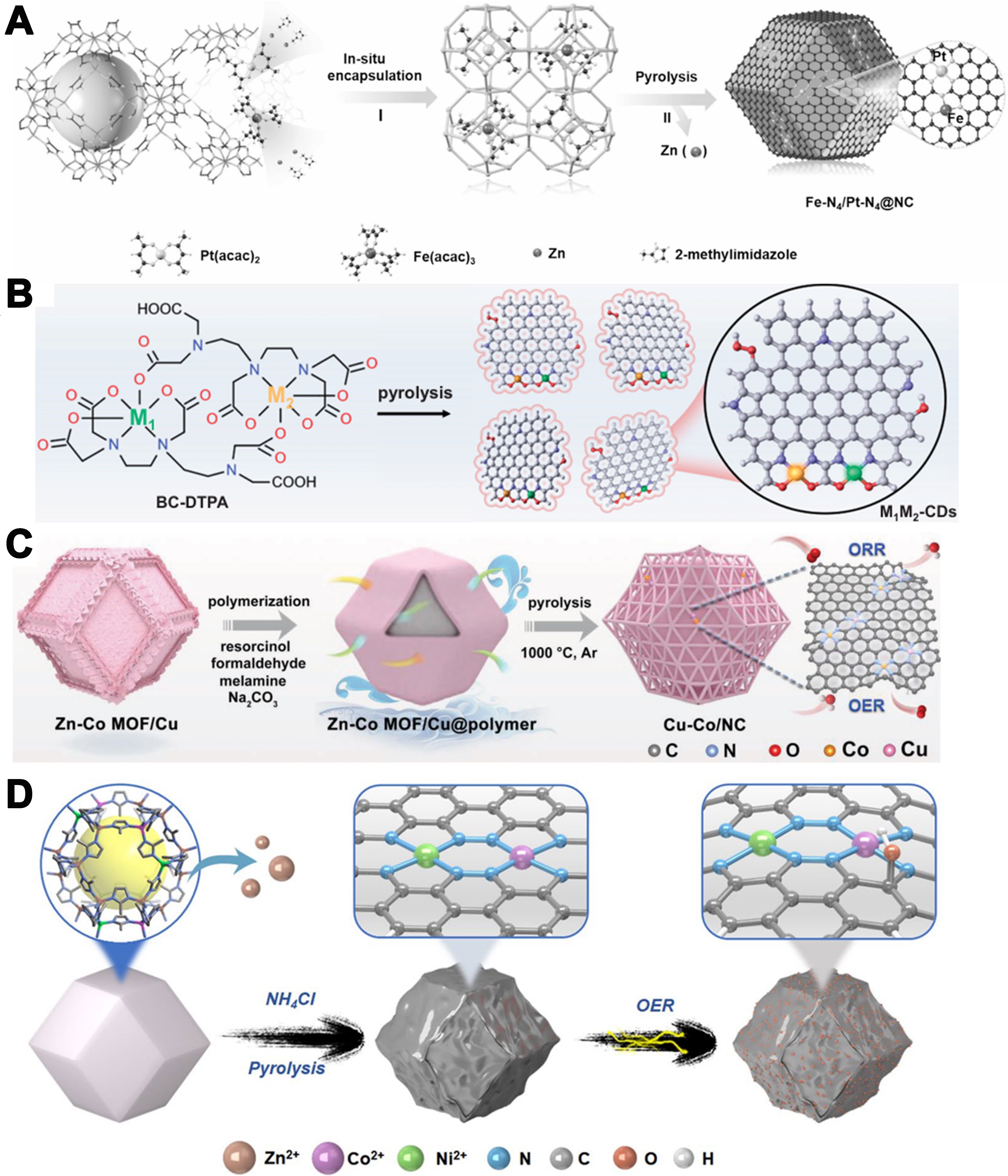 Asymmetrically coordinated single-atom catalysts: from synthetic strategy to structure-activity relationship