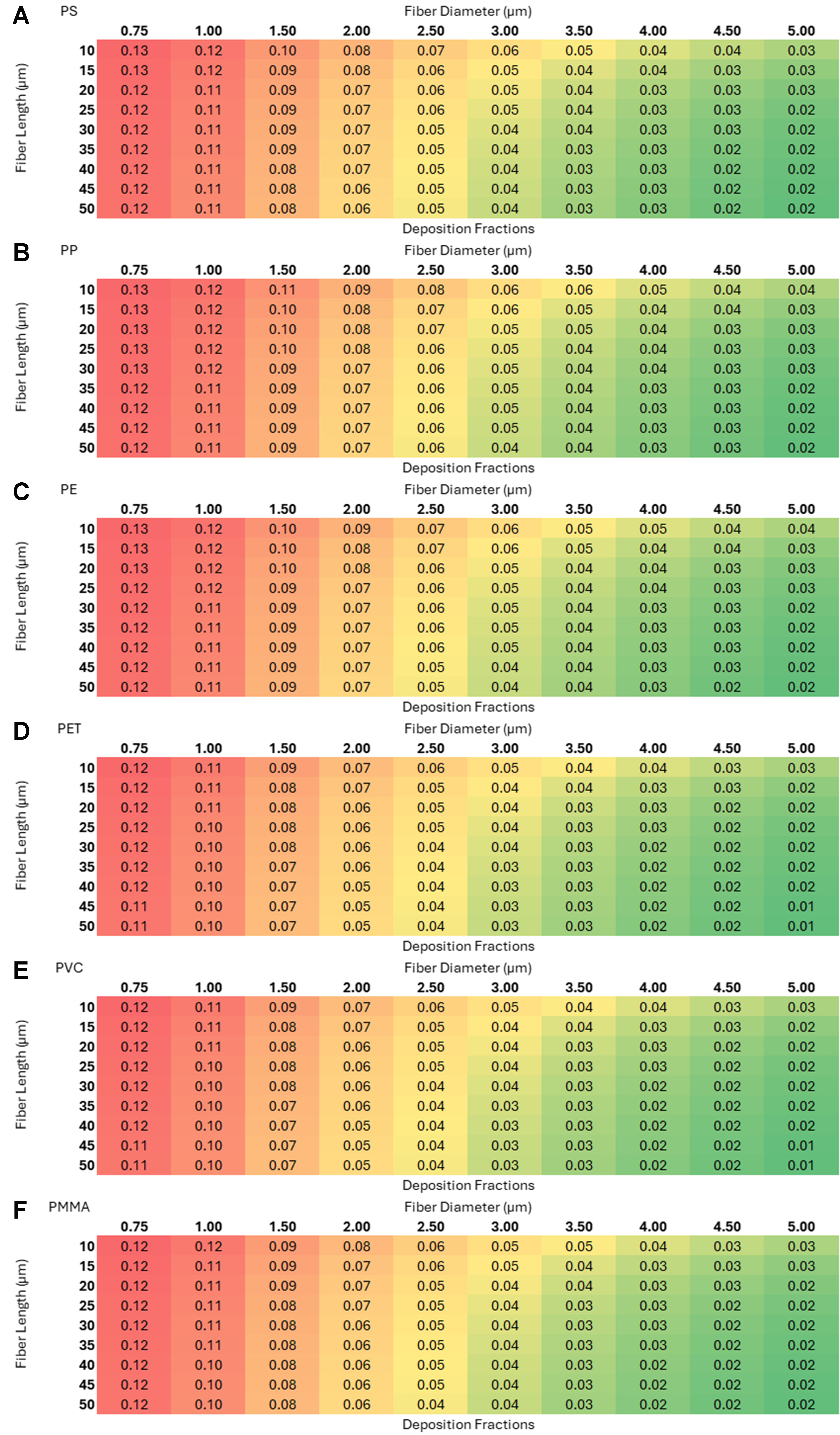 Particle deposition in the human lung as a function of microplastics’ shape, size, orientation, and type