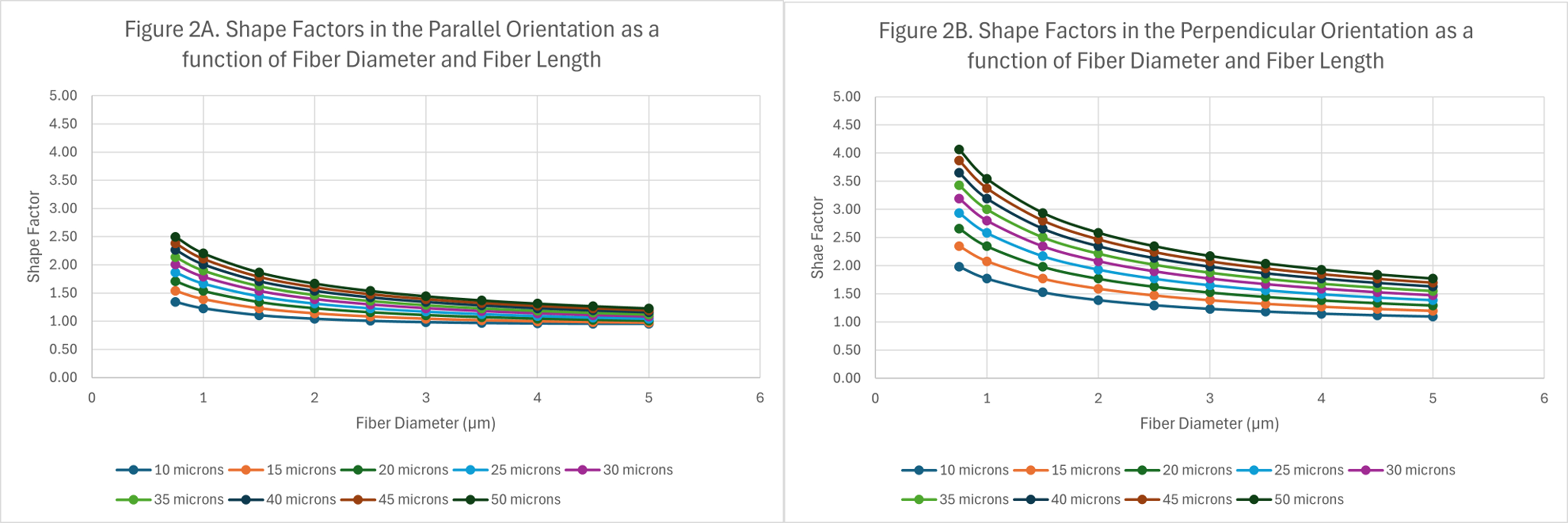 Particle deposition in the human lung as a function of microplastics’ shape, size, orientation, and type