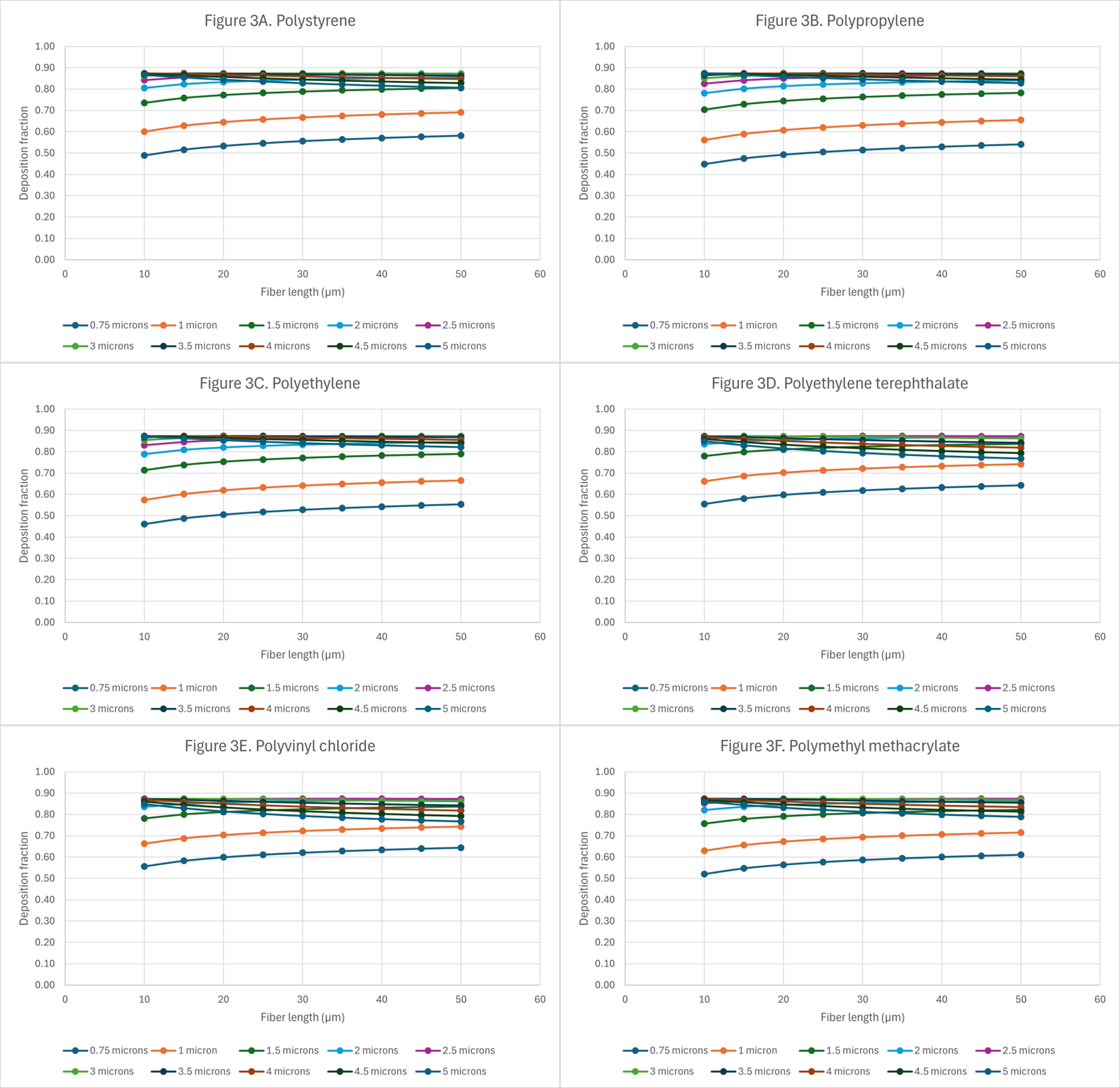 Particle deposition in the human lung as a function of microplastics’ shape, size, orientation, and type