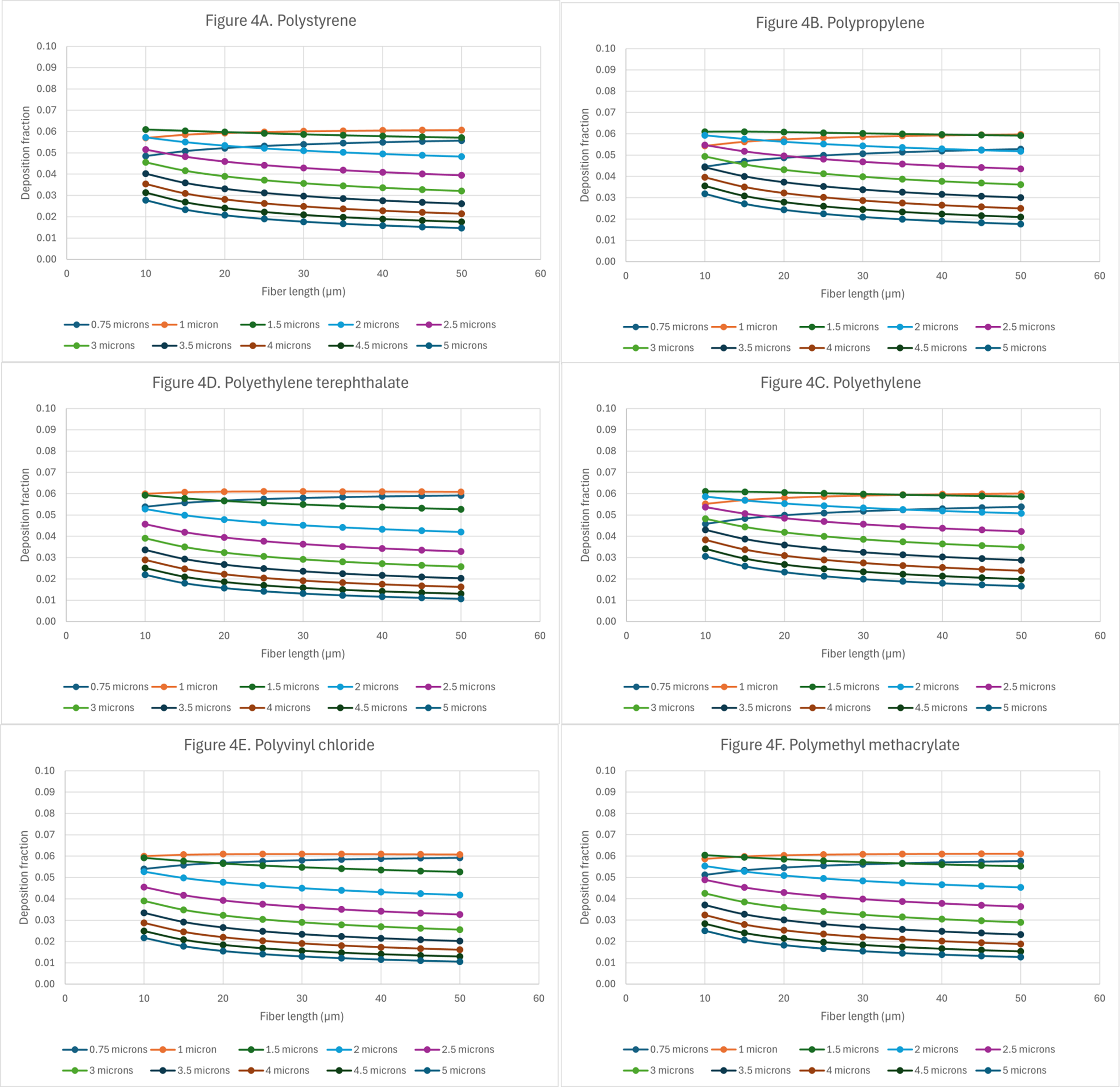 Particle deposition in the human lung as a function of microplastics’ shape, size, orientation, and type