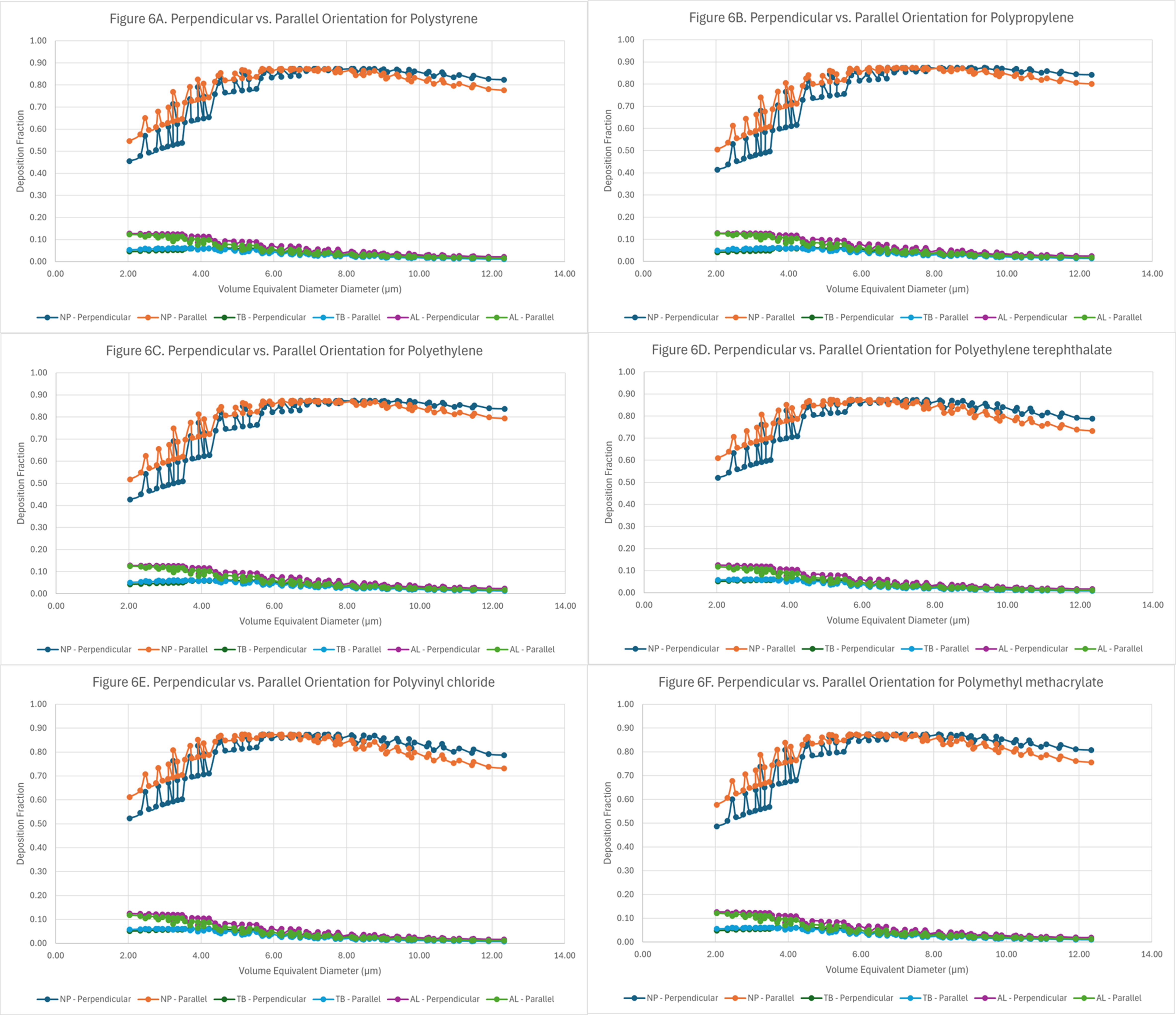Particle deposition in the human lung as a function of microplastics’ shape, size, orientation, and type