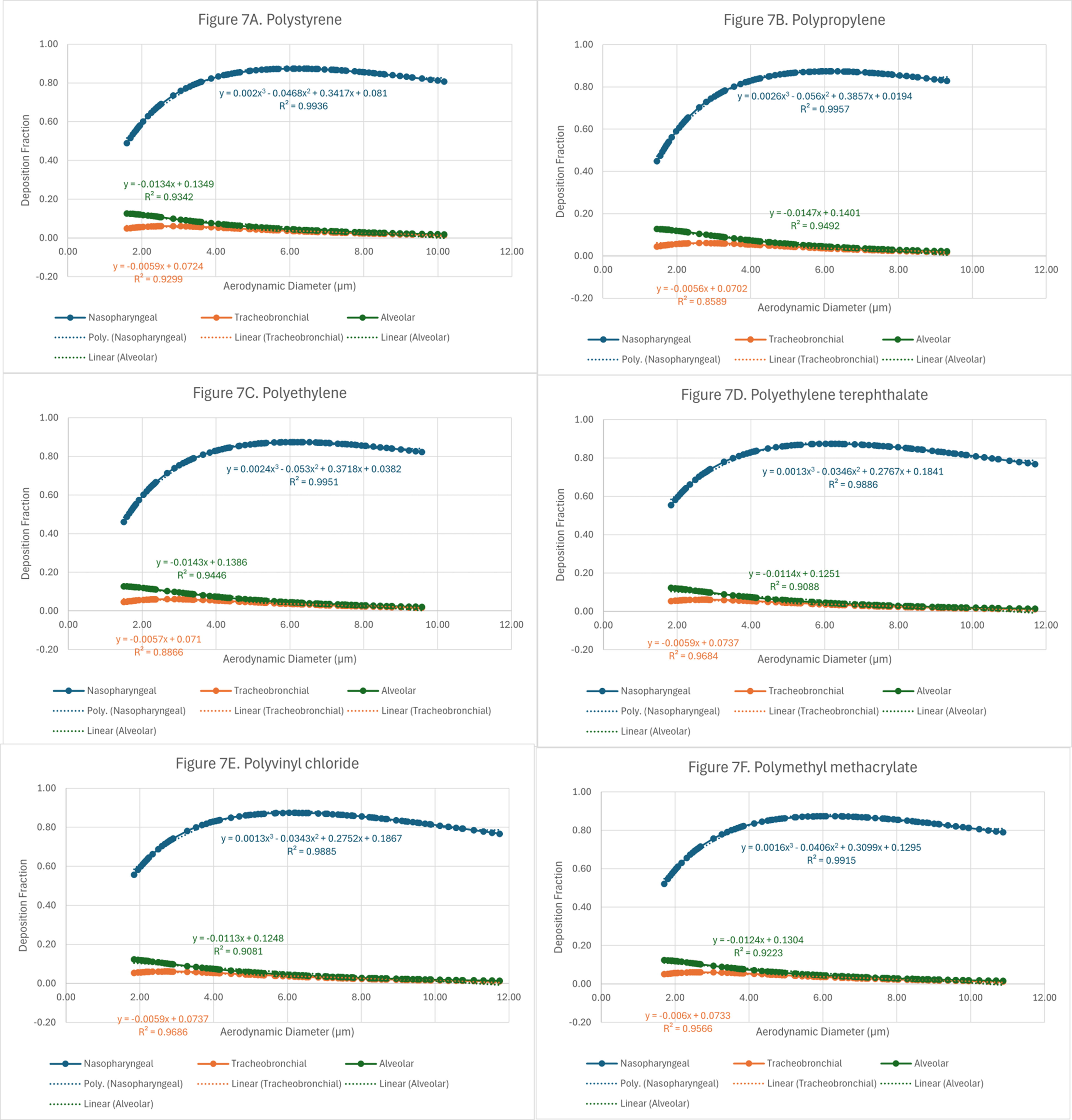 Particle deposition in the human lung as a function of microplastics’ shape, size, orientation, and type