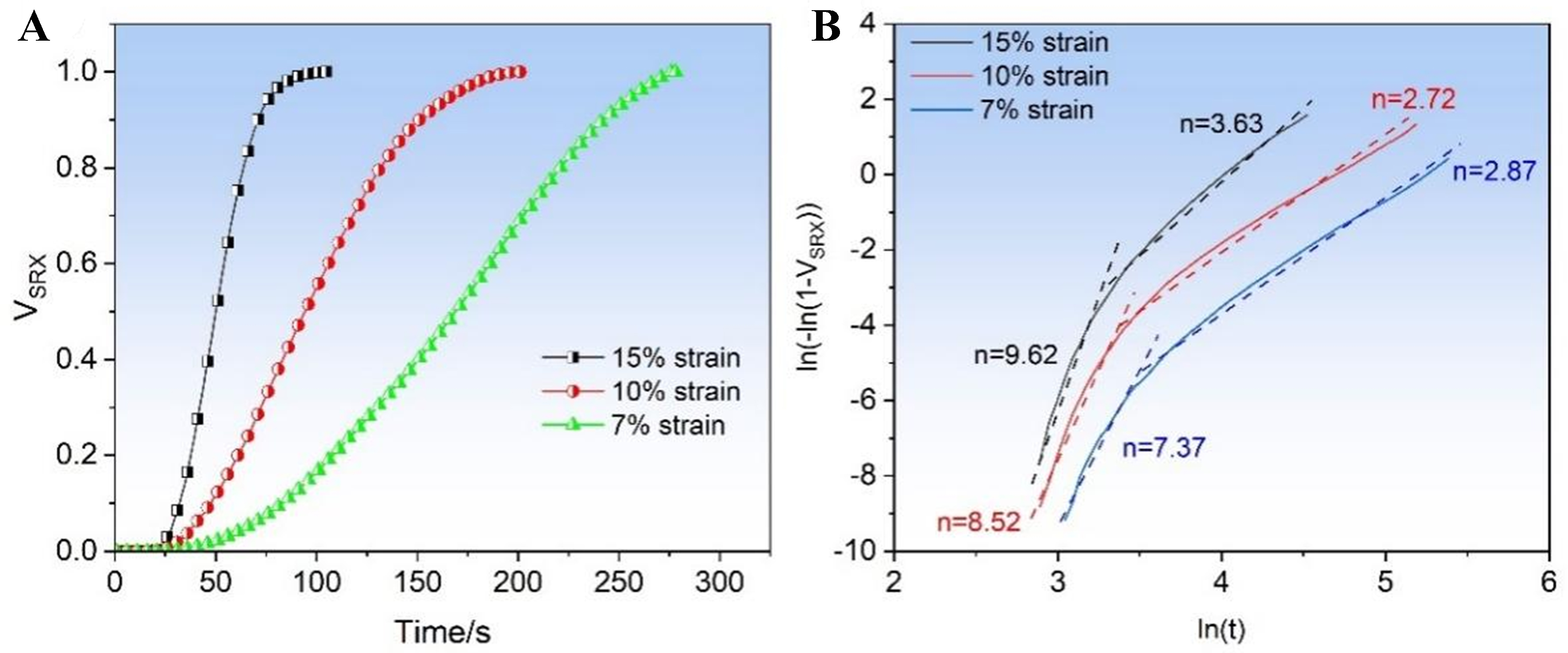 Deep learning-enhanced cellular automaton framework for modeling static recrystallization behavior