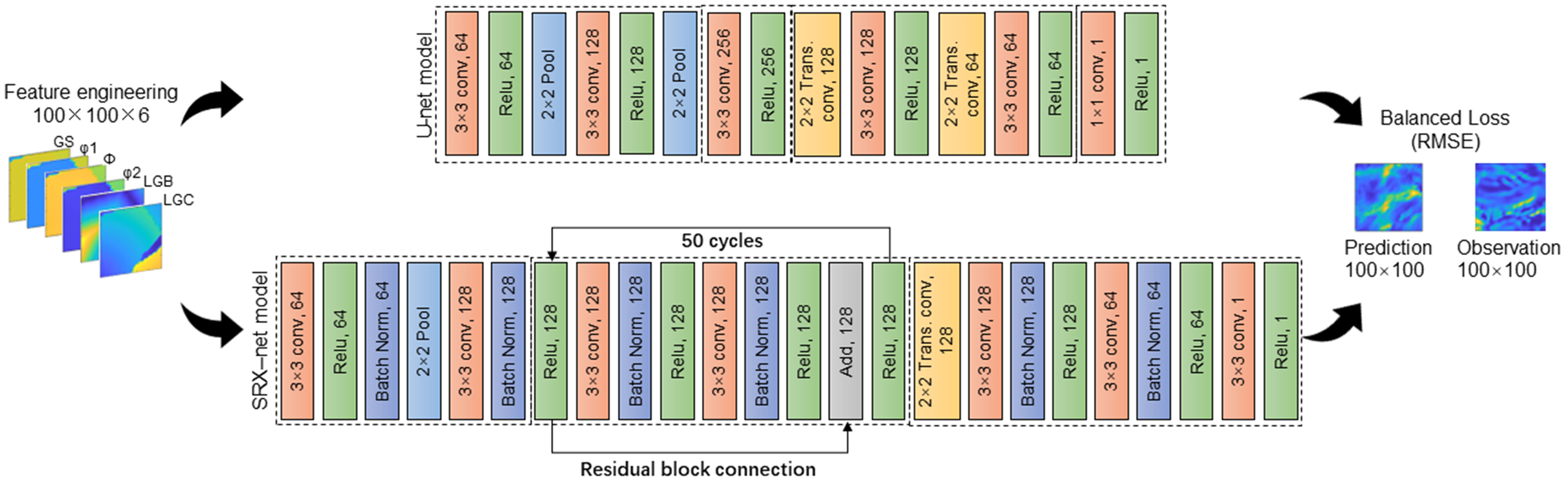 Deep learning-enhanced cellular automaton framework for modeling static recrystallization behavior