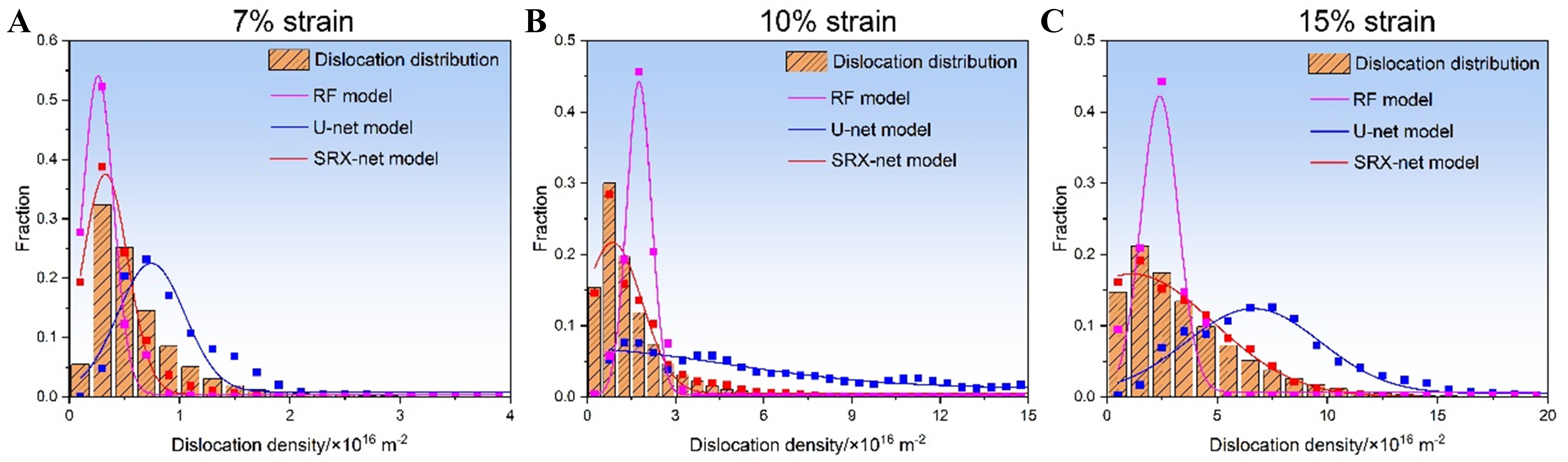 Deep learning-enhanced cellular automaton framework for modeling static recrystallization behavior