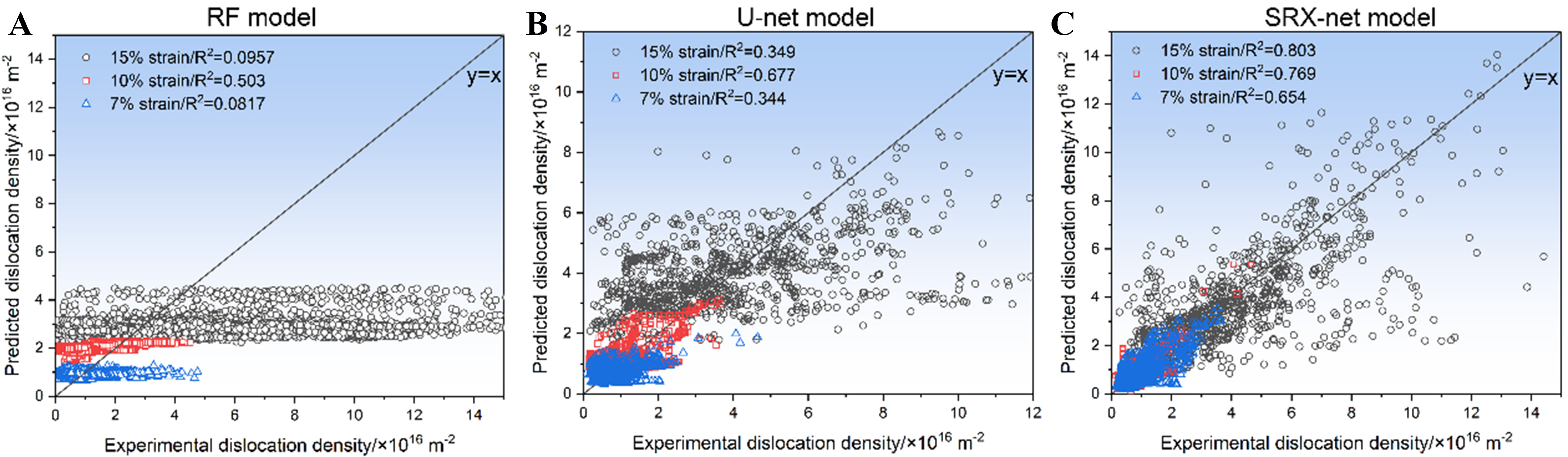 Deep learning-enhanced cellular automaton framework for modeling static recrystallization behavior