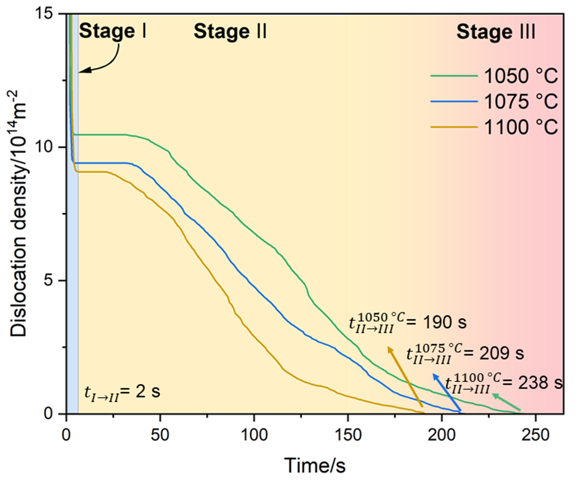 Deep learning-enhanced cellular automaton framework for modeling static recrystallization behavior