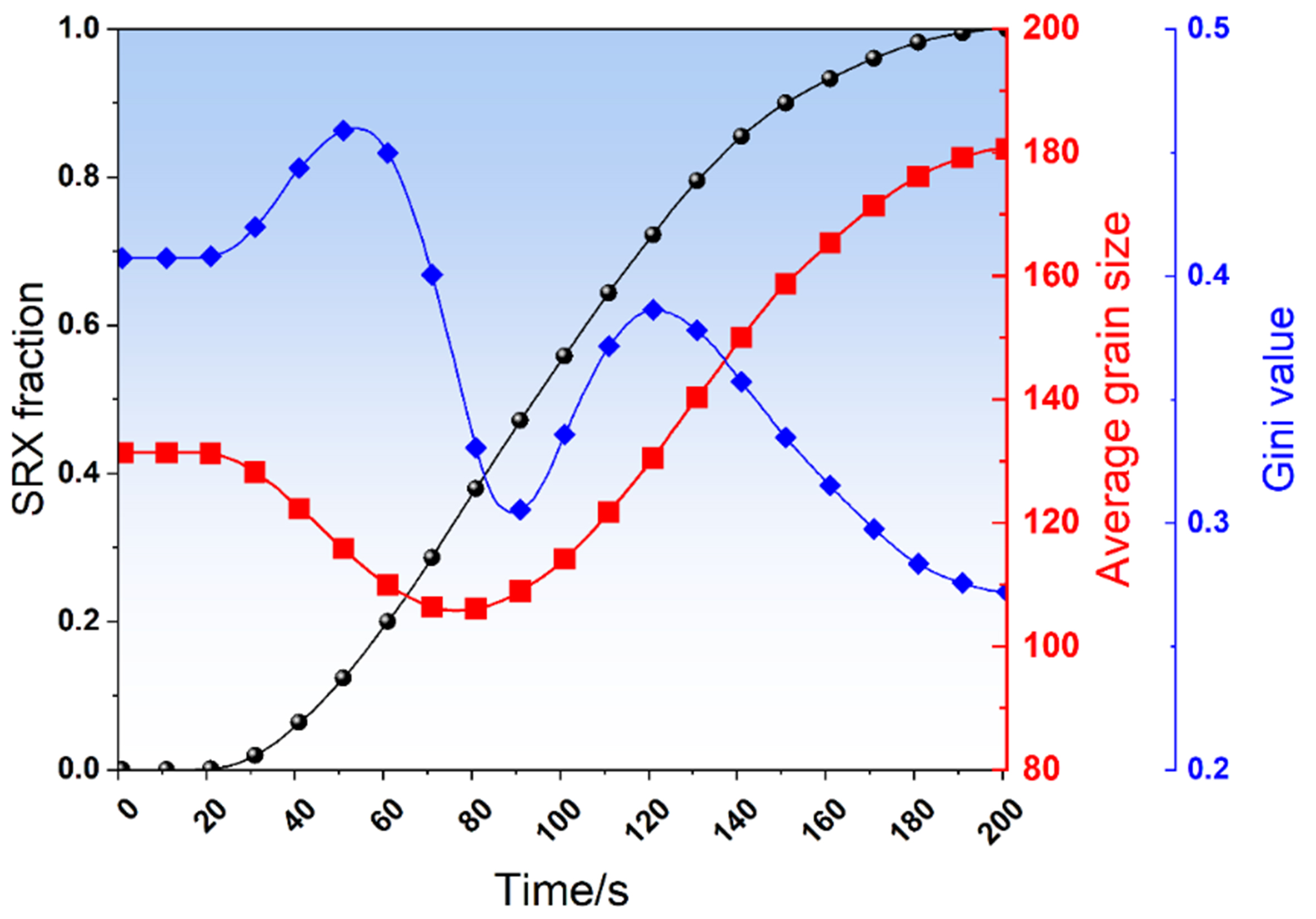 Deep learning-enhanced cellular automaton framework for modeling static recrystallization behavior
