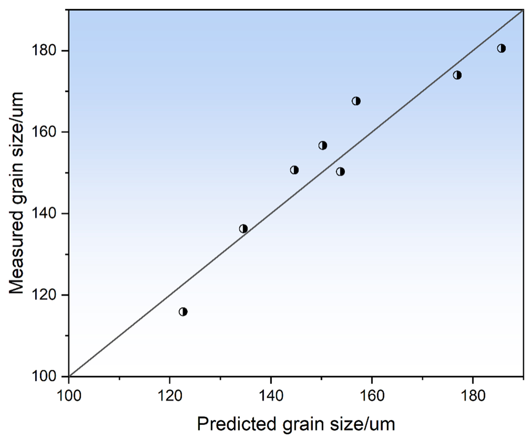 Deep learning-enhanced cellular automaton framework for modeling static recrystallization behavior