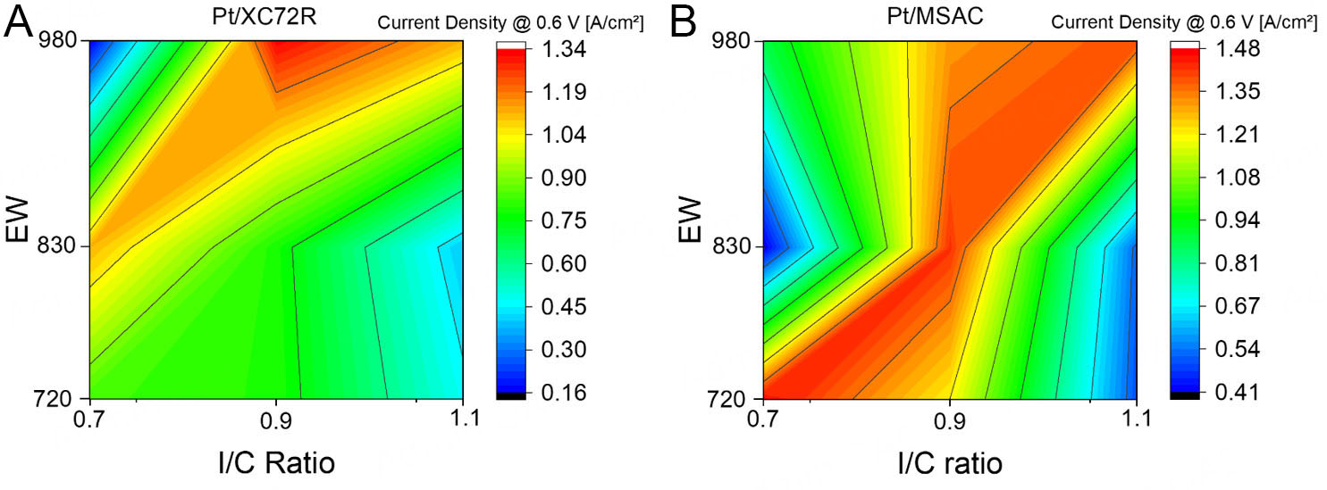 Gradient engineering in proton exchange membrane fuel cell cathodes: an electrochemical study of charge transfer, mass transport, and Pt utilization