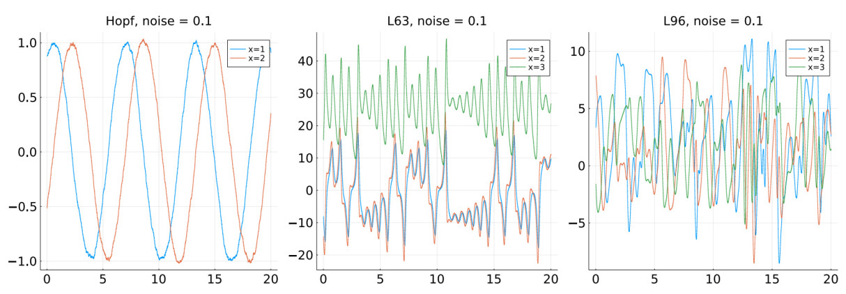 A probabilistic approach to drift estimation from stochastic data