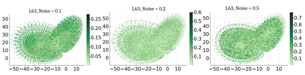 A probabilistic approach to drift estimation from stochastic data