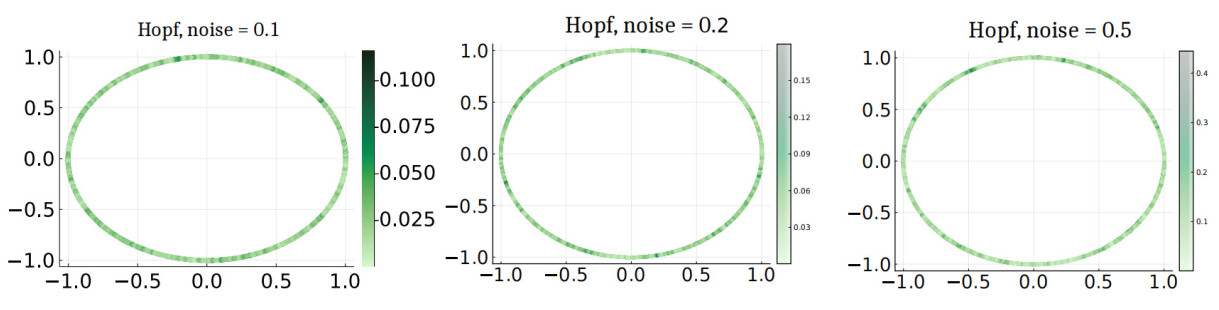A probabilistic approach to drift estimation from stochastic data