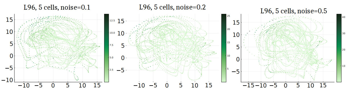 A probabilistic approach to drift estimation from stochastic data