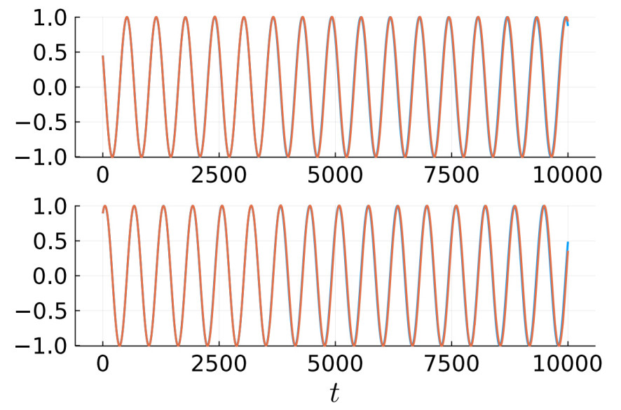 A probabilistic approach to drift estimation from stochastic data
