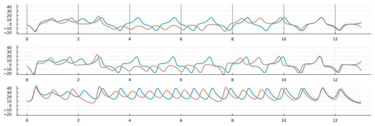 A probabilistic approach to drift estimation from stochastic data