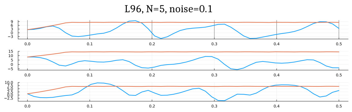 A probabilistic approach to drift estimation from stochastic data
