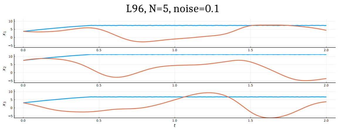 A probabilistic approach to drift estimation from stochastic data