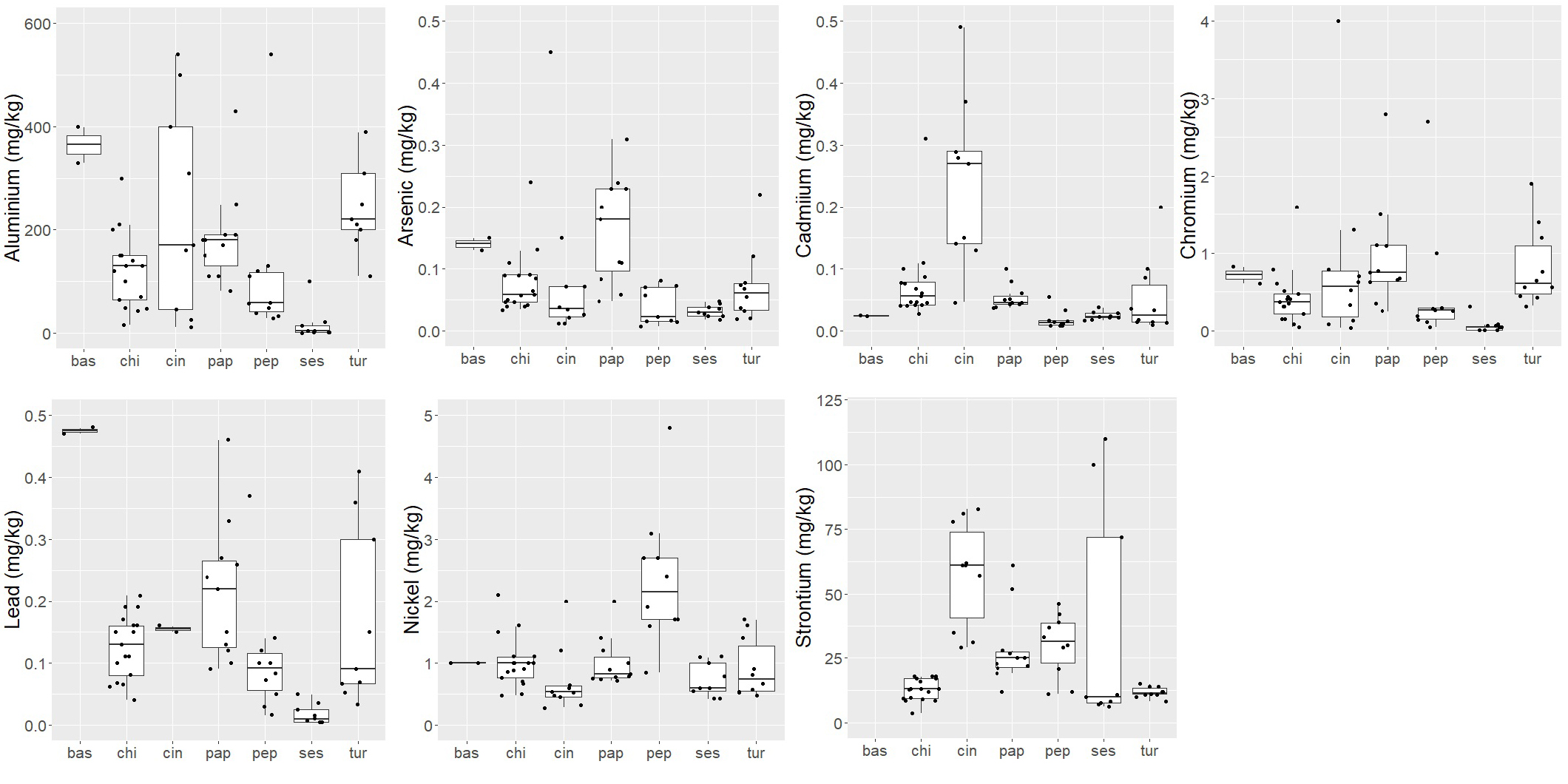 Heavy metal analysis in commercial spices and herbs by inductively coupled plasma mass spectrometry (ICP-MS) and estimated dietary exposure