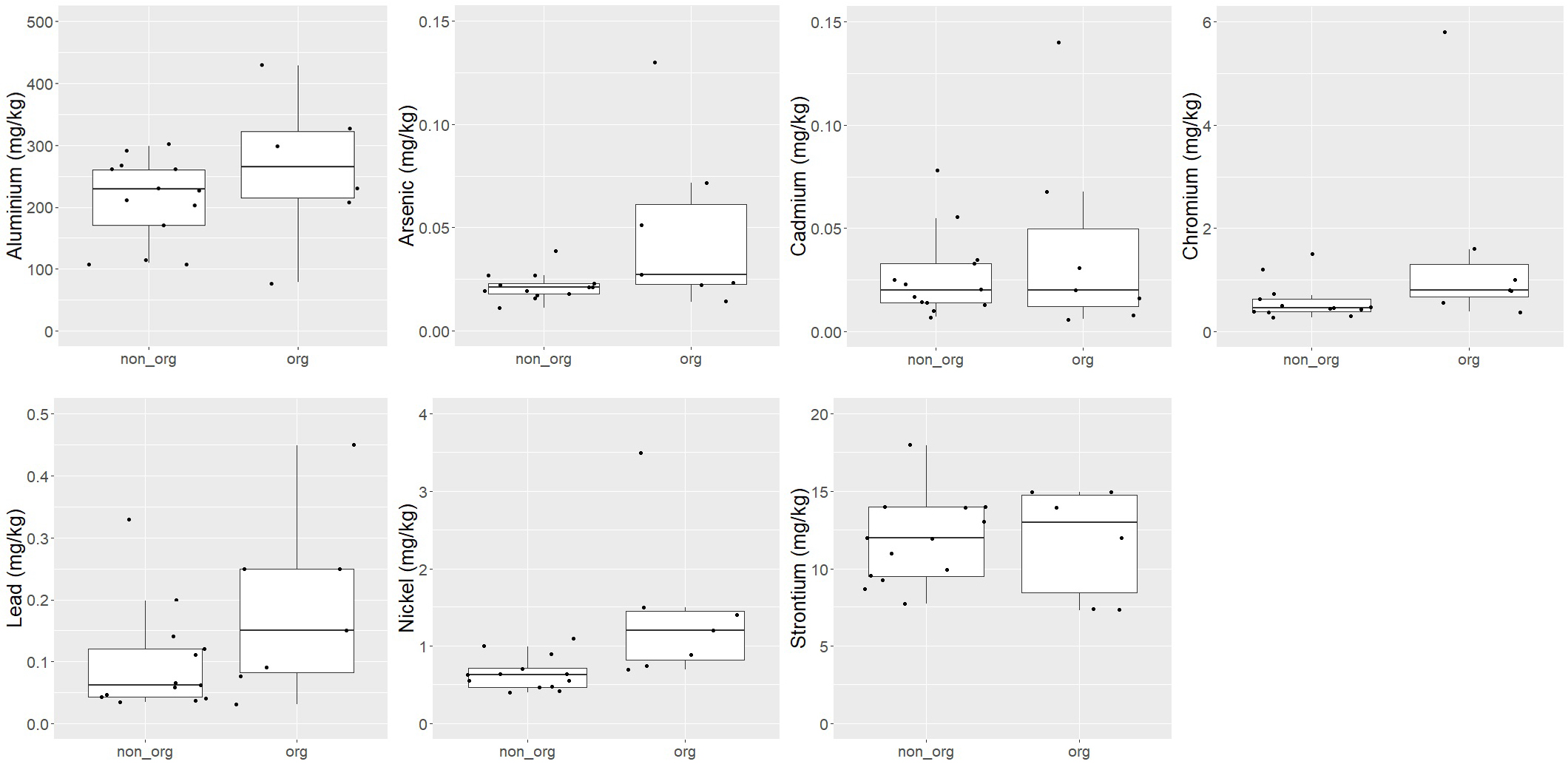 Heavy metal analysis in commercial spices and herbs by inductively coupled plasma mass spectrometry (ICP-MS) and estimated dietary exposure