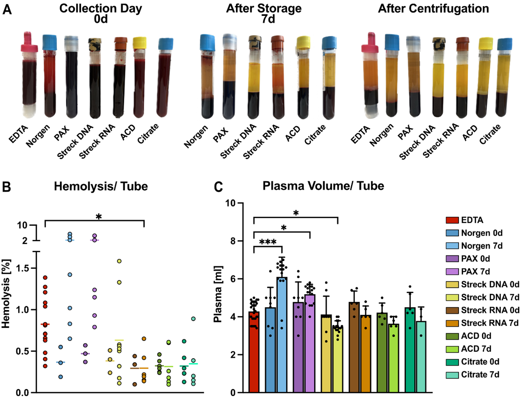 Preanalytical framework for routine clinical use of liquid biopsies: combining EVs and cfDNA