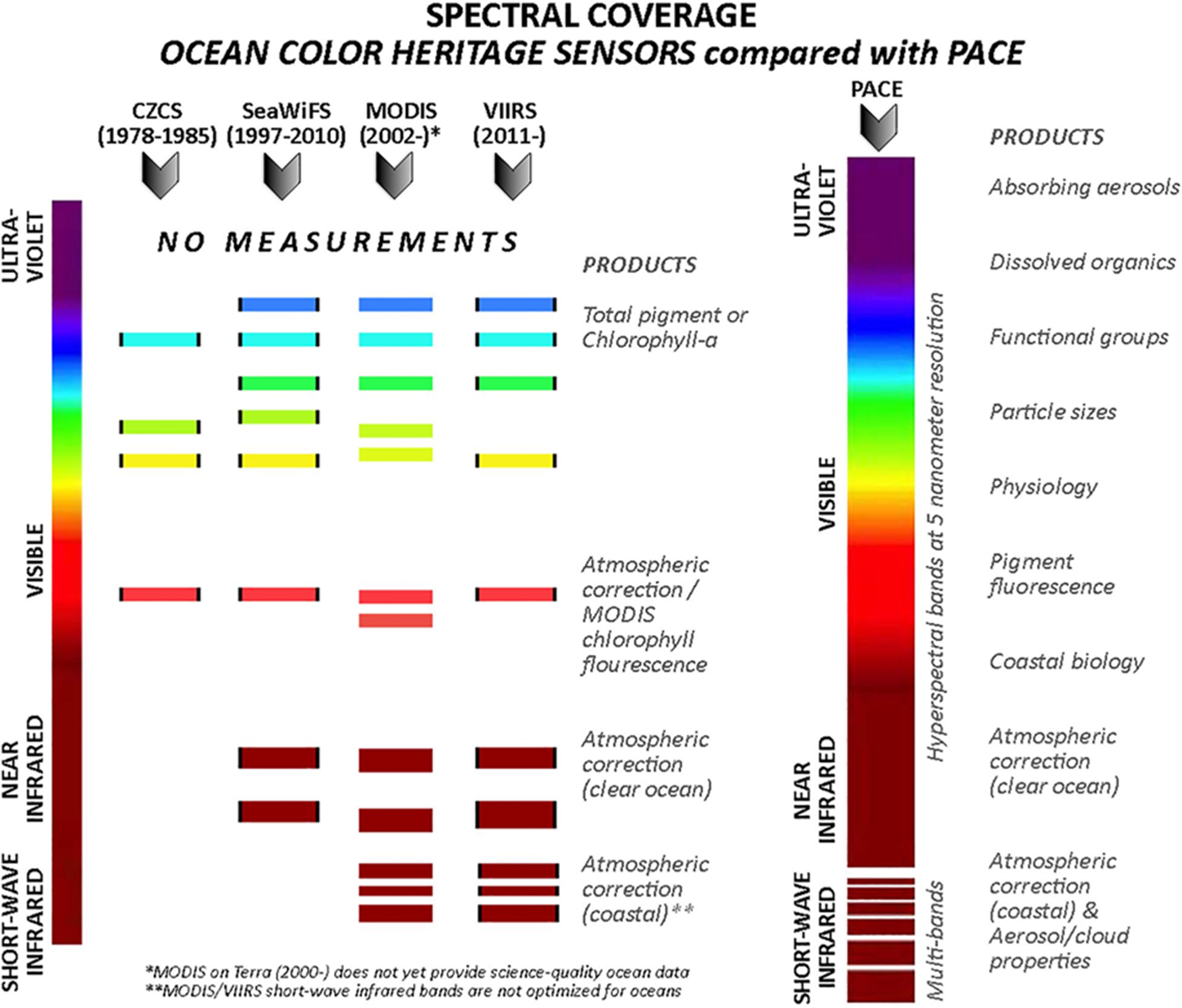 Mapping plastic pollution in water from space: potential opportunities and challenges for the application of NASA’s PACE mission