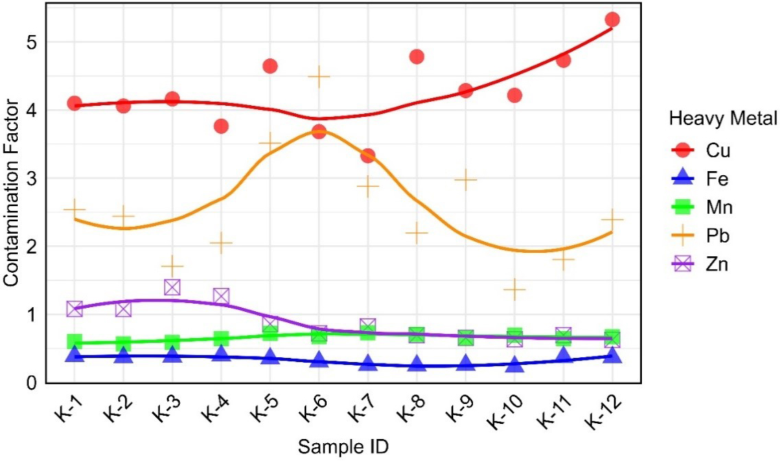 A case study on heavy metal contamination and sediment texture at Kolatoli Beach, Cox’s Bazar, Bangladesh: implications for ecological and human health risks