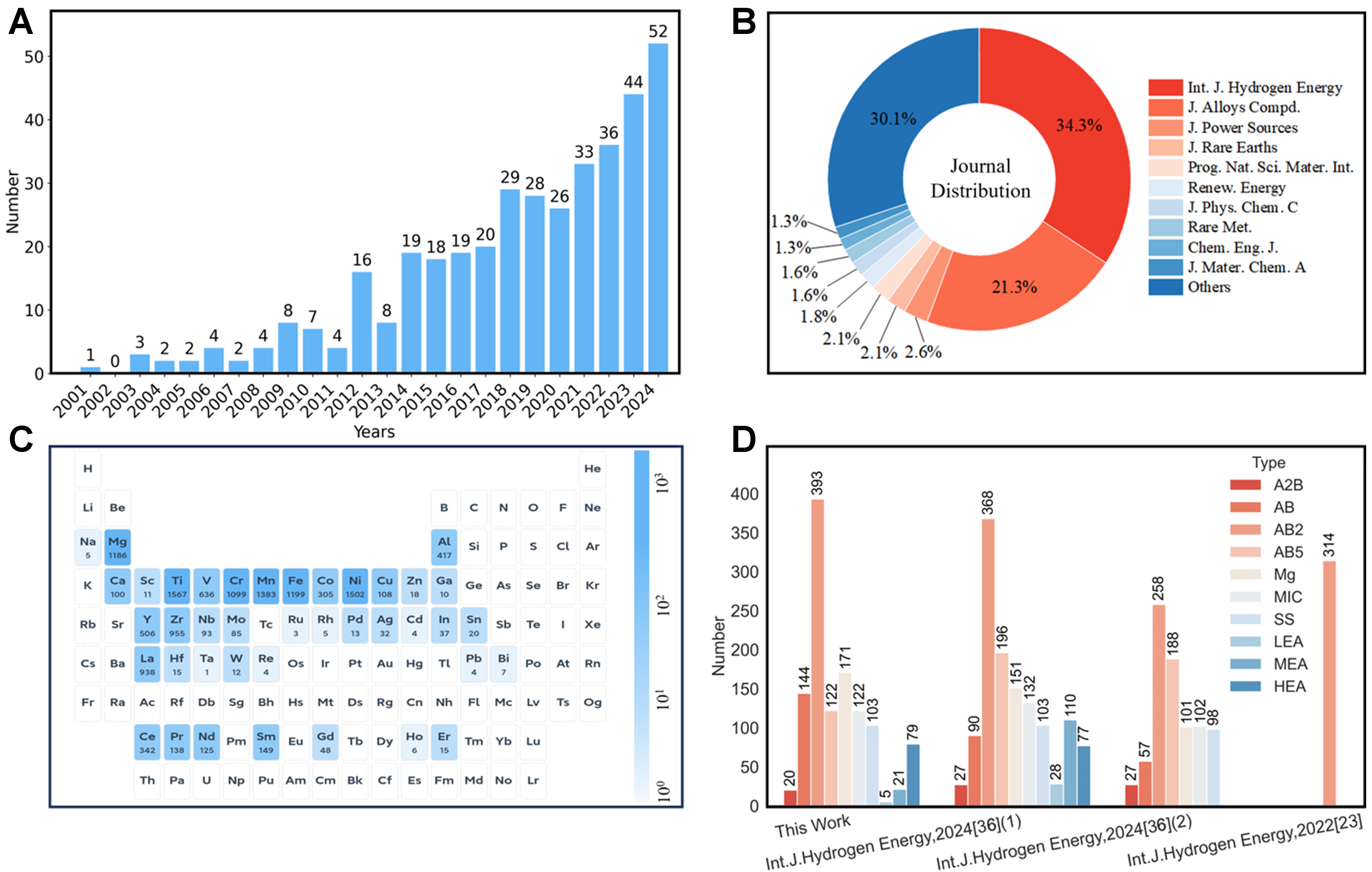 FIND: a forward–inverse navigation and discovery platform for hydrogen storage alloys powered by data-driven machine learning