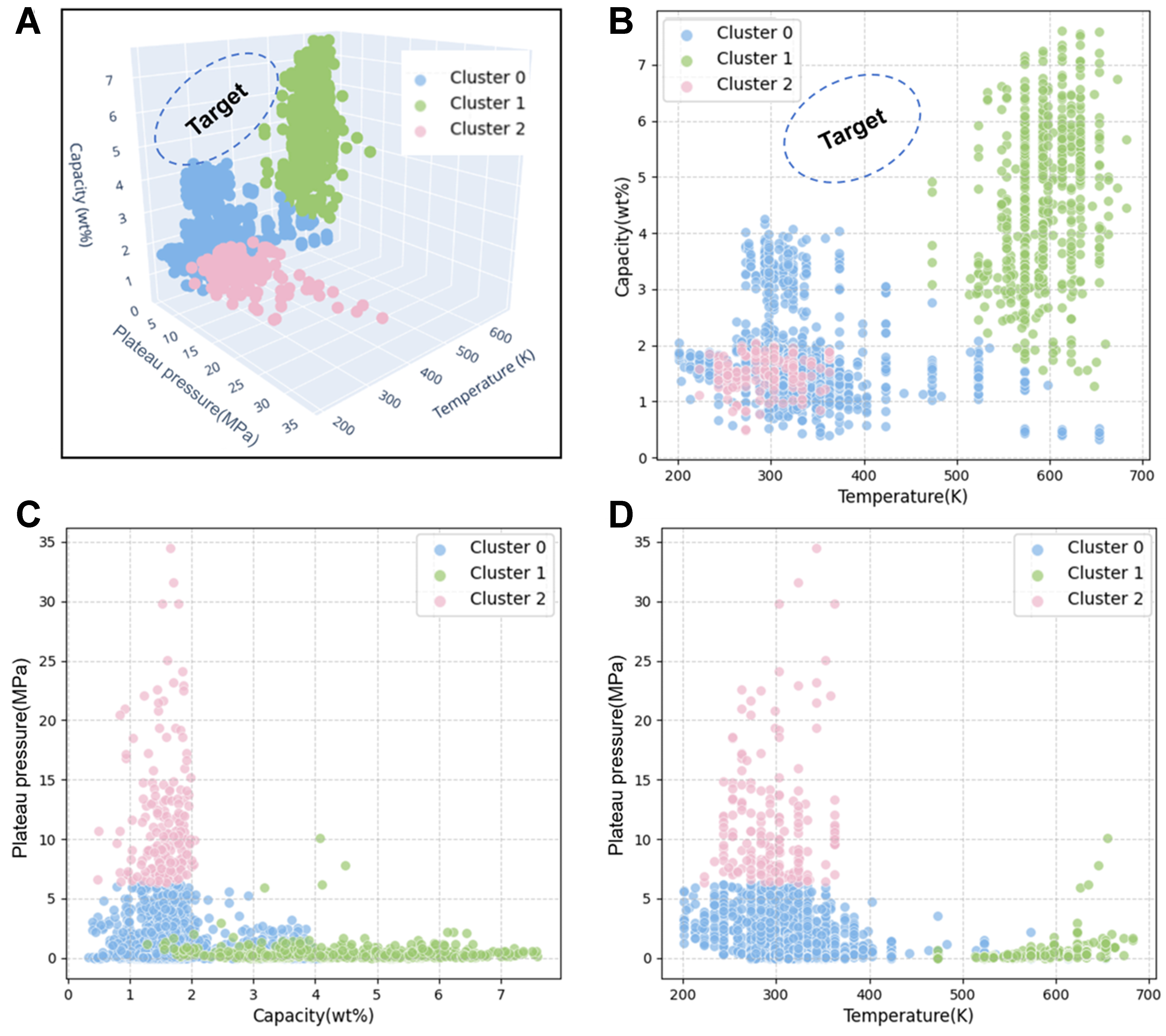 FIND: a forward–inverse navigation and discovery platform for hydrogen storage alloys powered by data-driven machine learning
