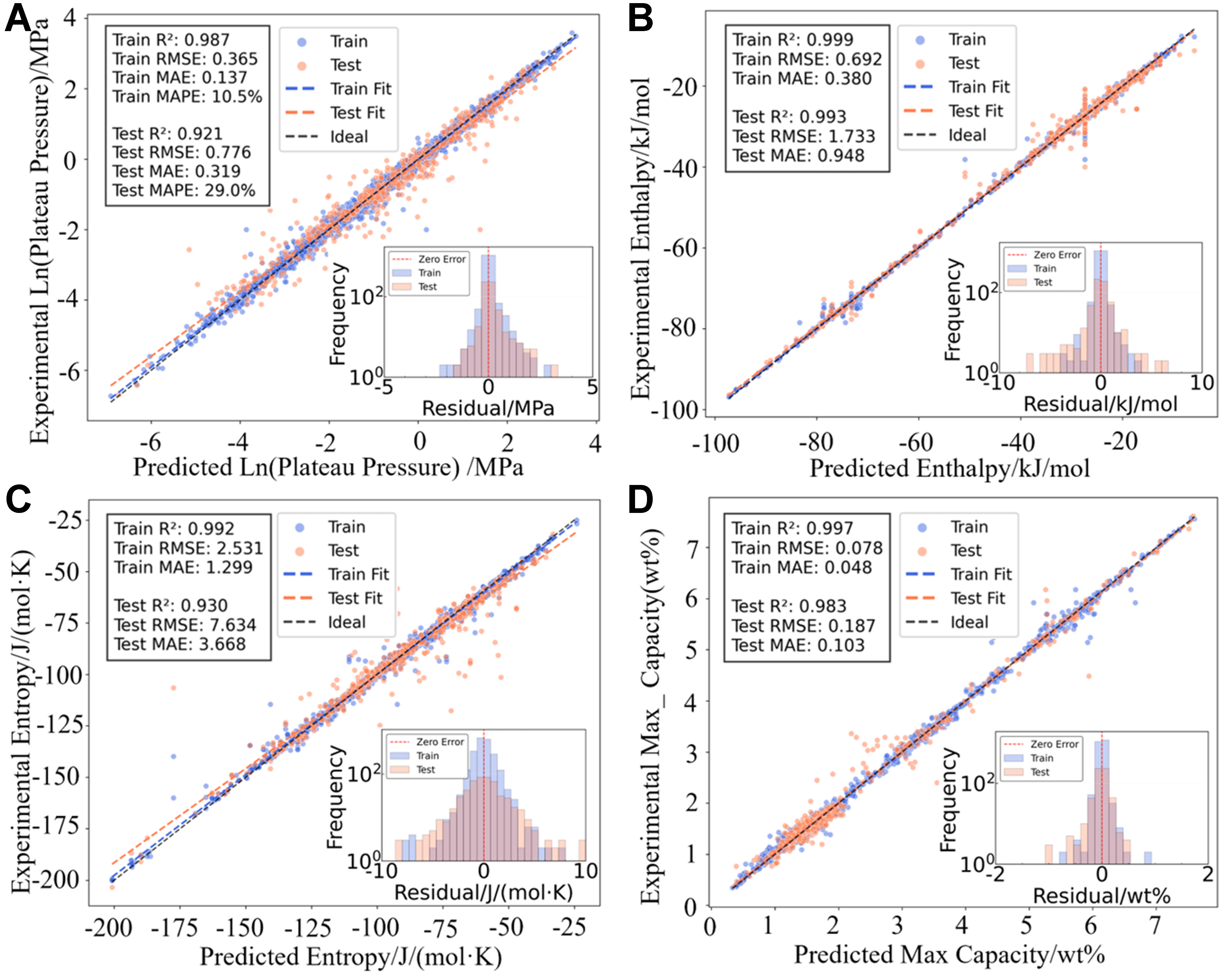 FIND: a forward–inverse navigation and discovery platform for hydrogen storage alloys powered by data-driven machine learning